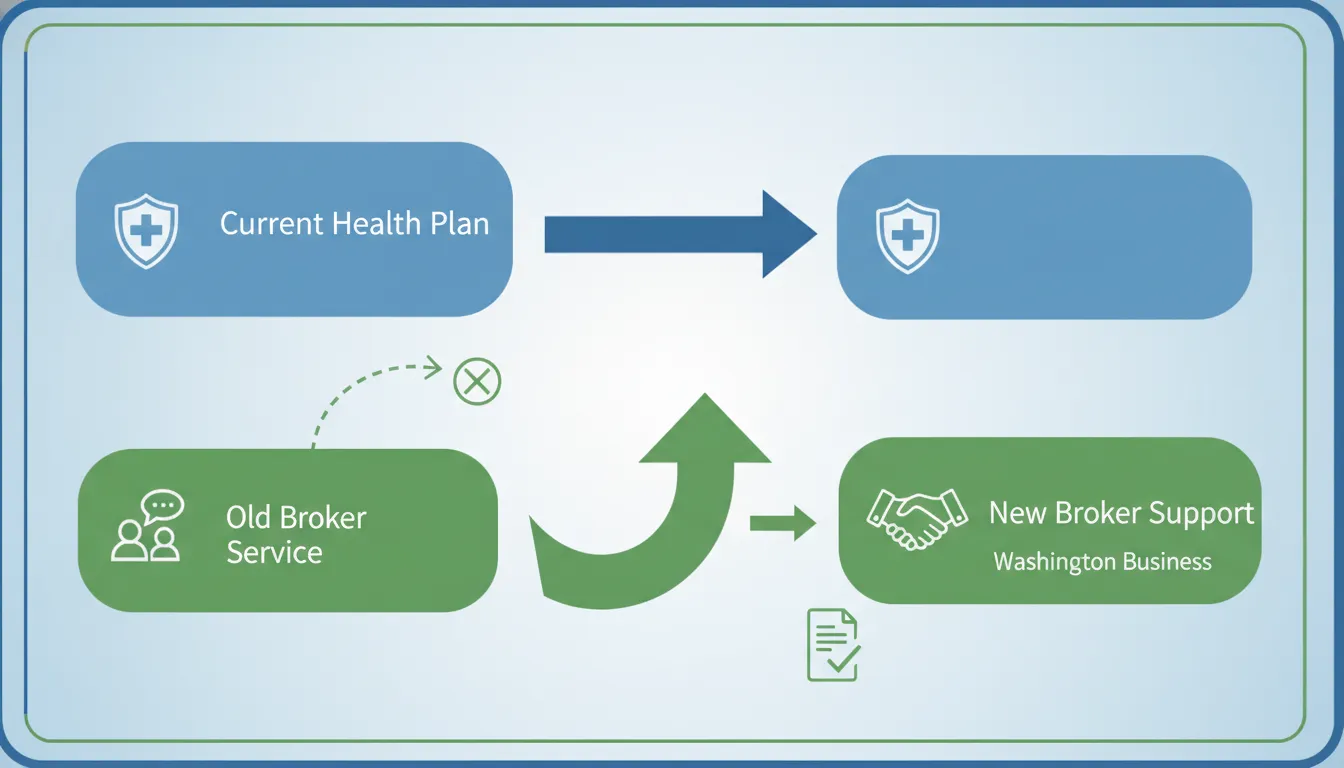 Keep your health plan while changing benefits broker in Washington