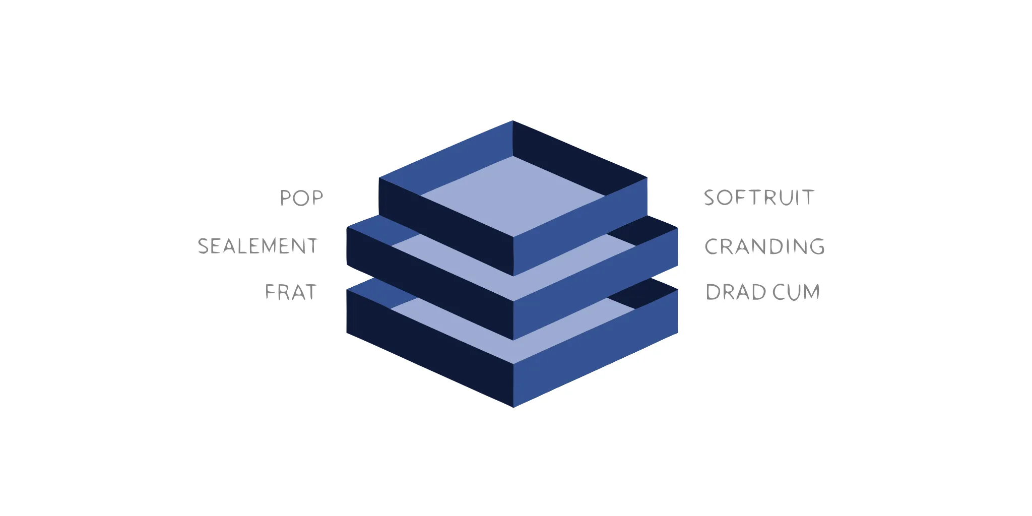 A diagram of a cardboard POP display with its structural components labeled.