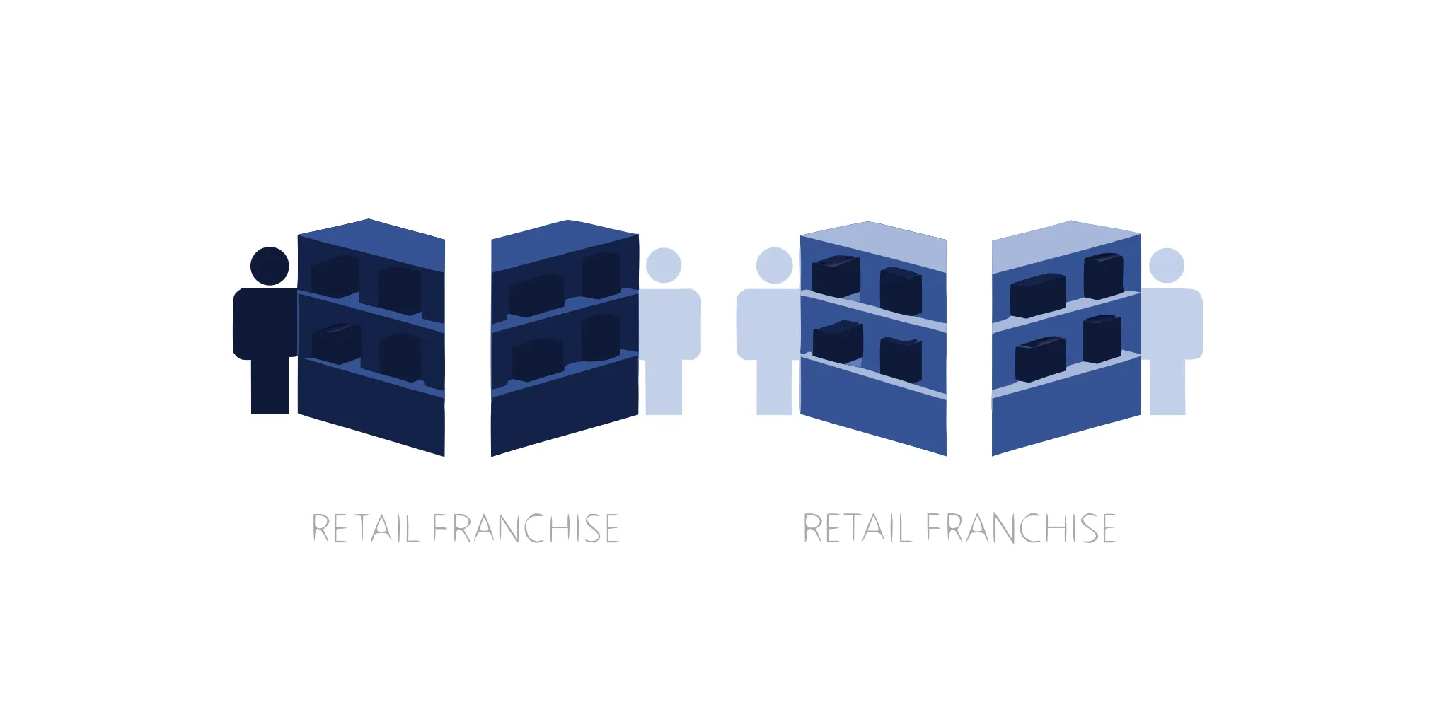 Professional retail franchise store interior with consistent custom branded display fixtures and shelving units