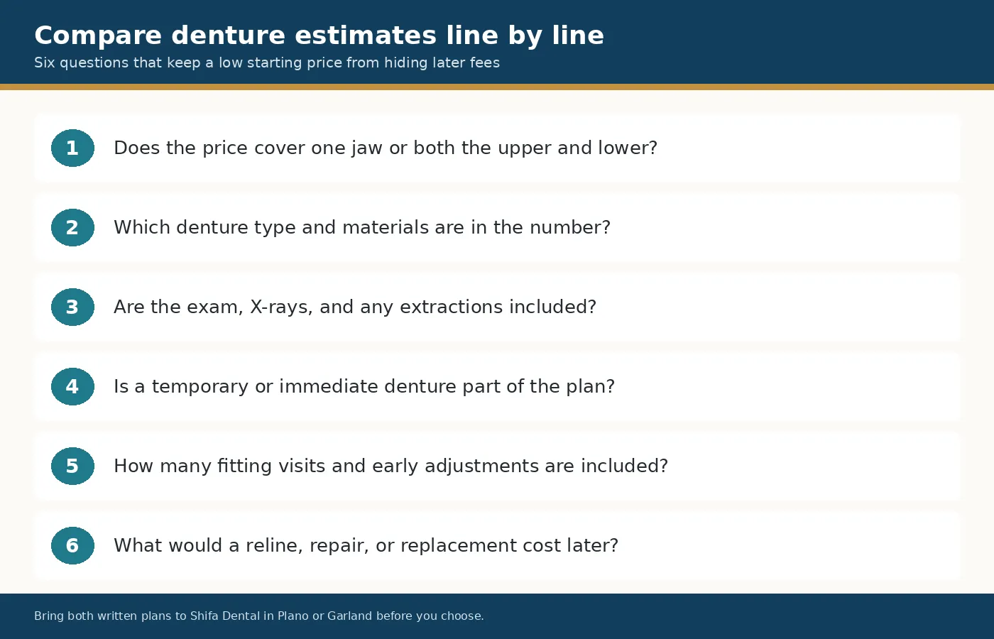 Six questions for comparing denture estimates, starting with one jaw versus both.