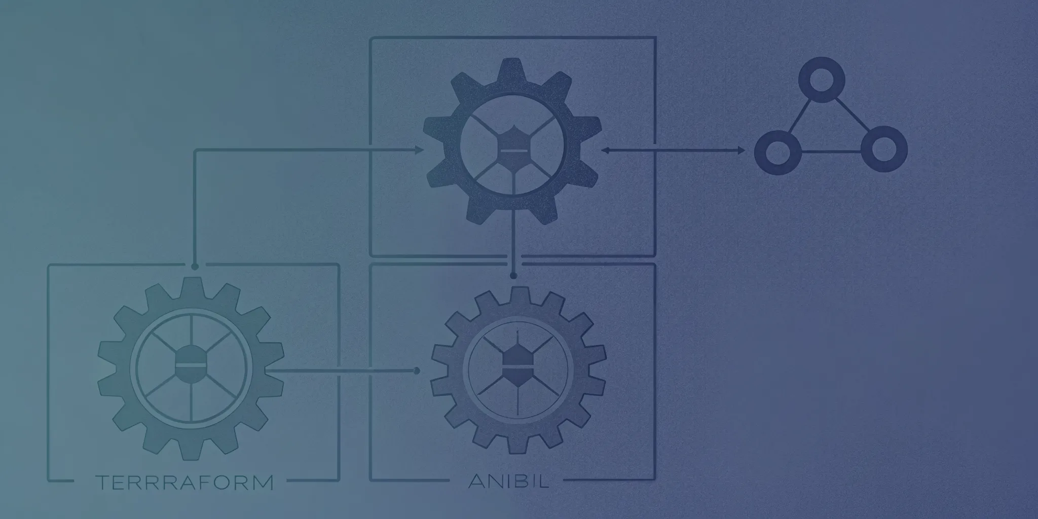 Technical diagram showing GitOps pipeline connecting Terraform, Pulumi, and Ansible to Kubernetes clusters through Plural's pull-based architecture