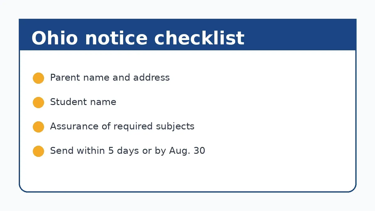 Ohio homeschool notification checklist for parents
