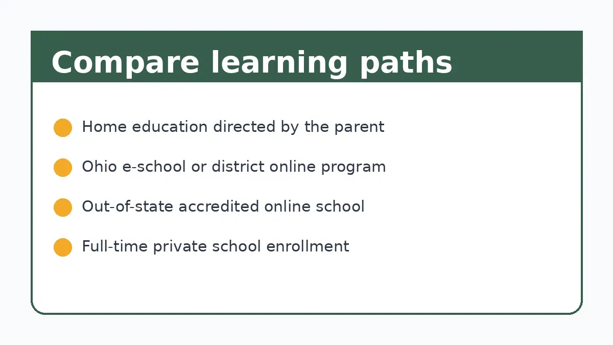 Comparison of Ohio home education and online school options