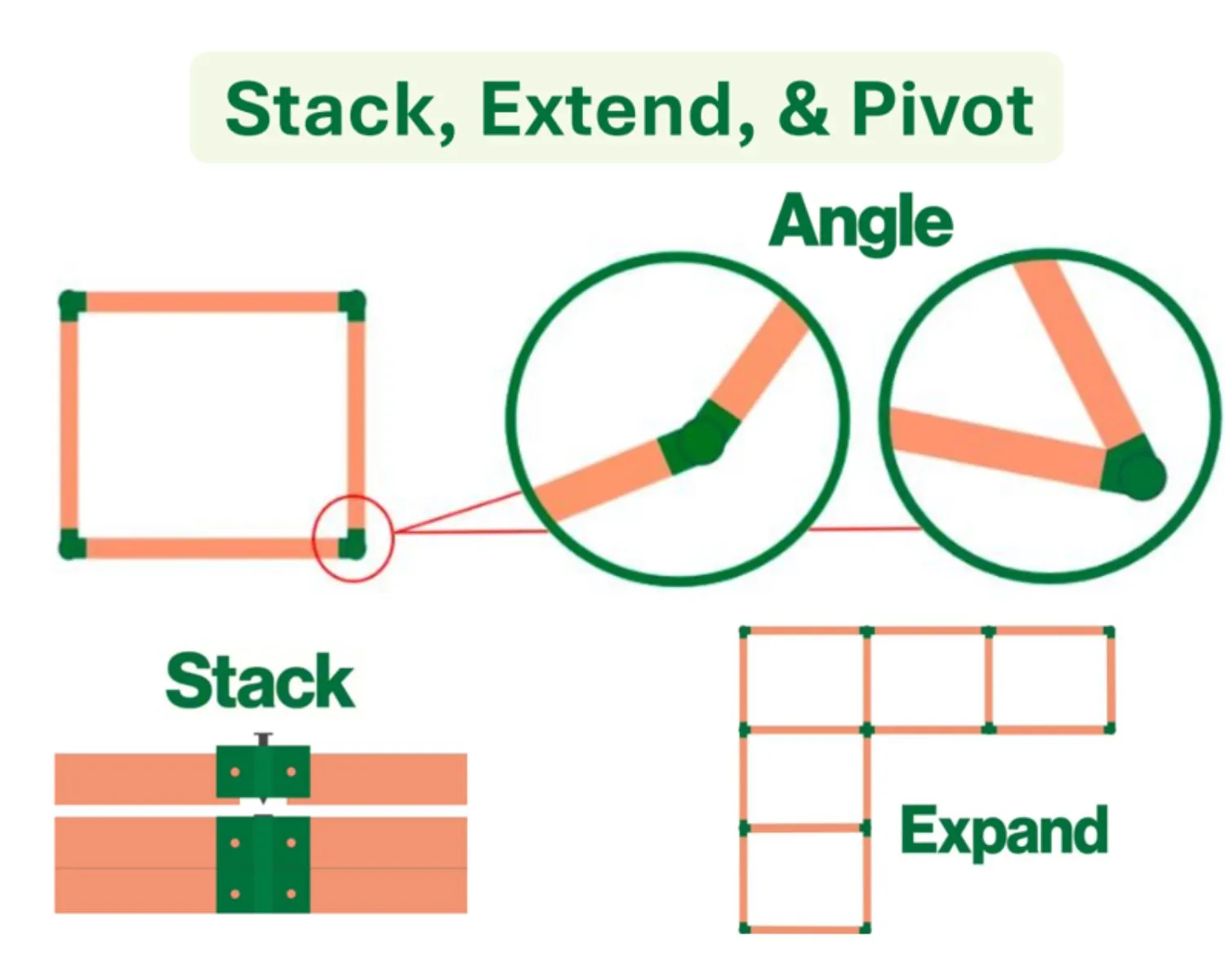Snap-Lock modular options for composite raised garden beds