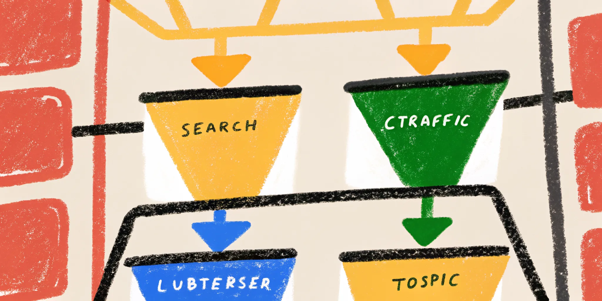 Content marketing funnel showing progression from search traffic through topic clusters to lead conversion