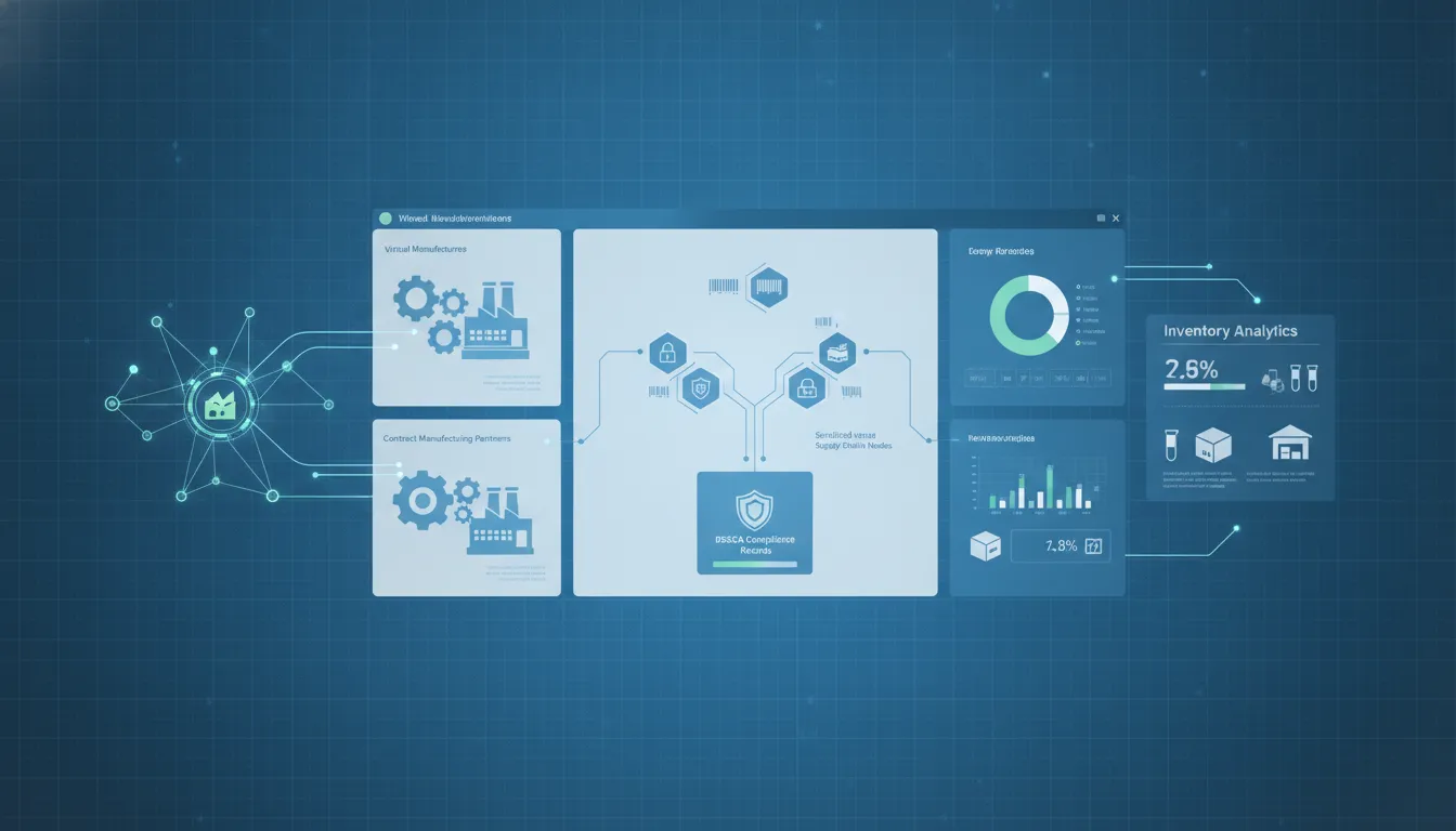 Pharmaceutical manufacturing ERP software dashboard connecting contract partners and serialized supply chain data