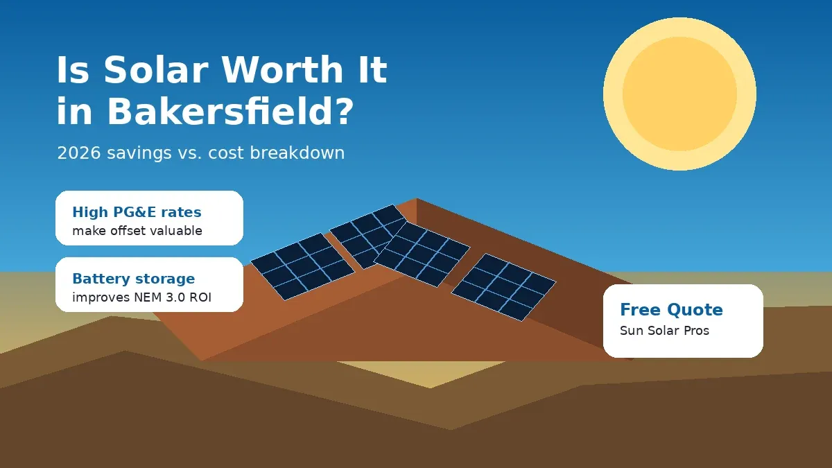 Bakersfield solar panels showing 2026 cost and savings considerations