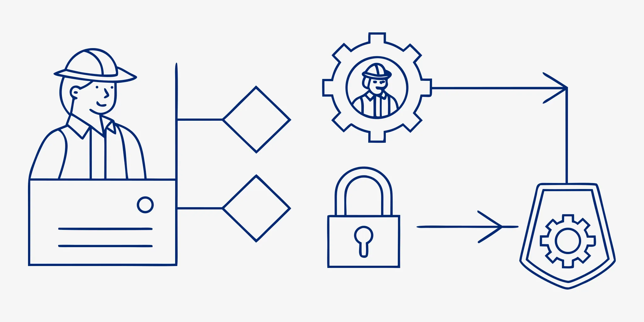 Diagram showing the AI agent audit trail flow from inputs and reasoning through tool calls to tamper-evident logging with cryptographic signature verification