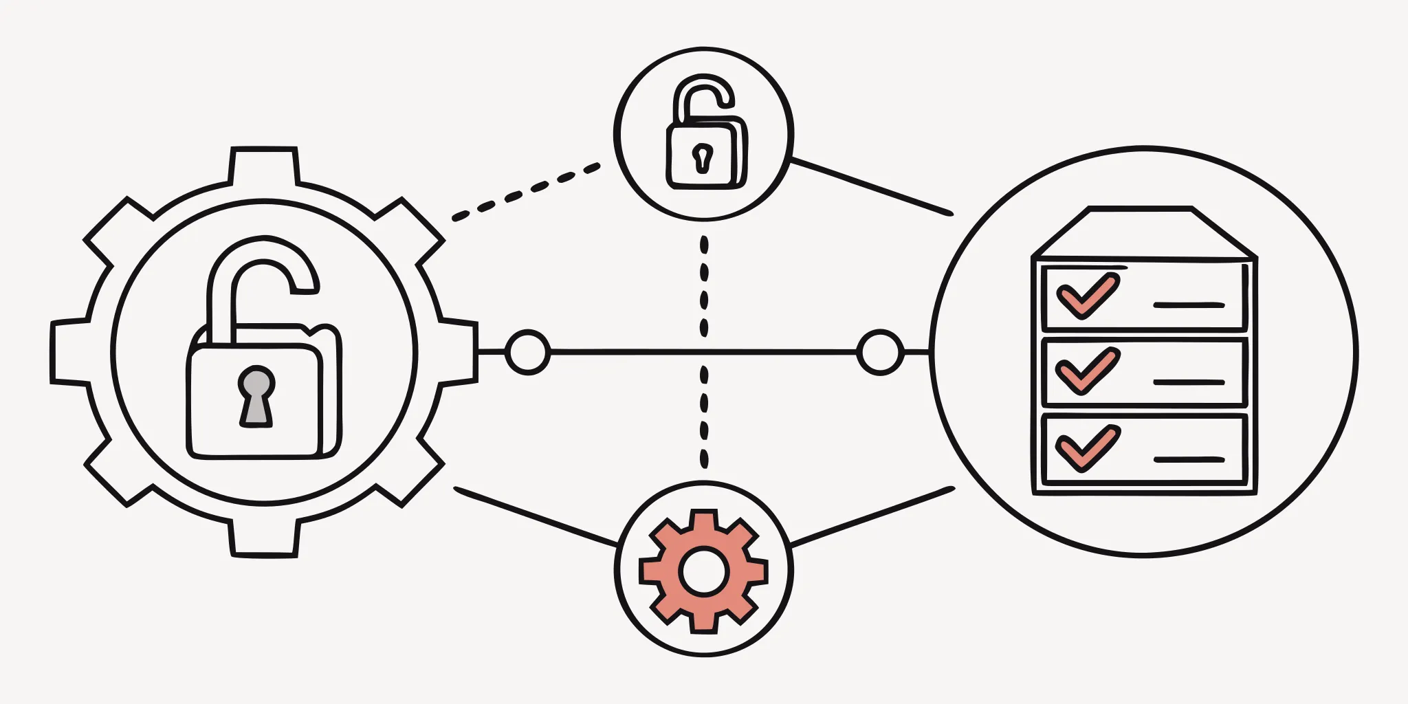 AI agent authorization monitoring and access revocation lifecycle