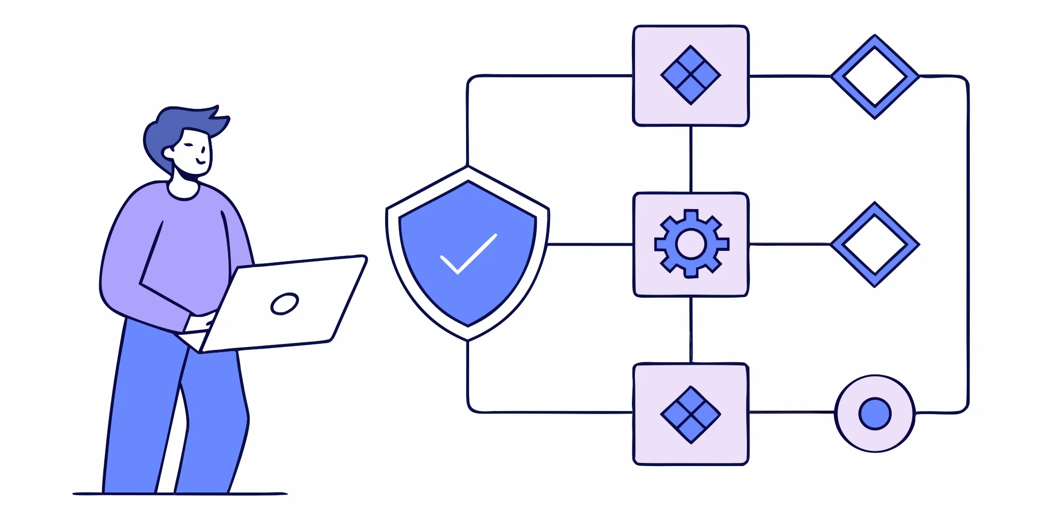 Risk-based reverification decision flow for account recovery