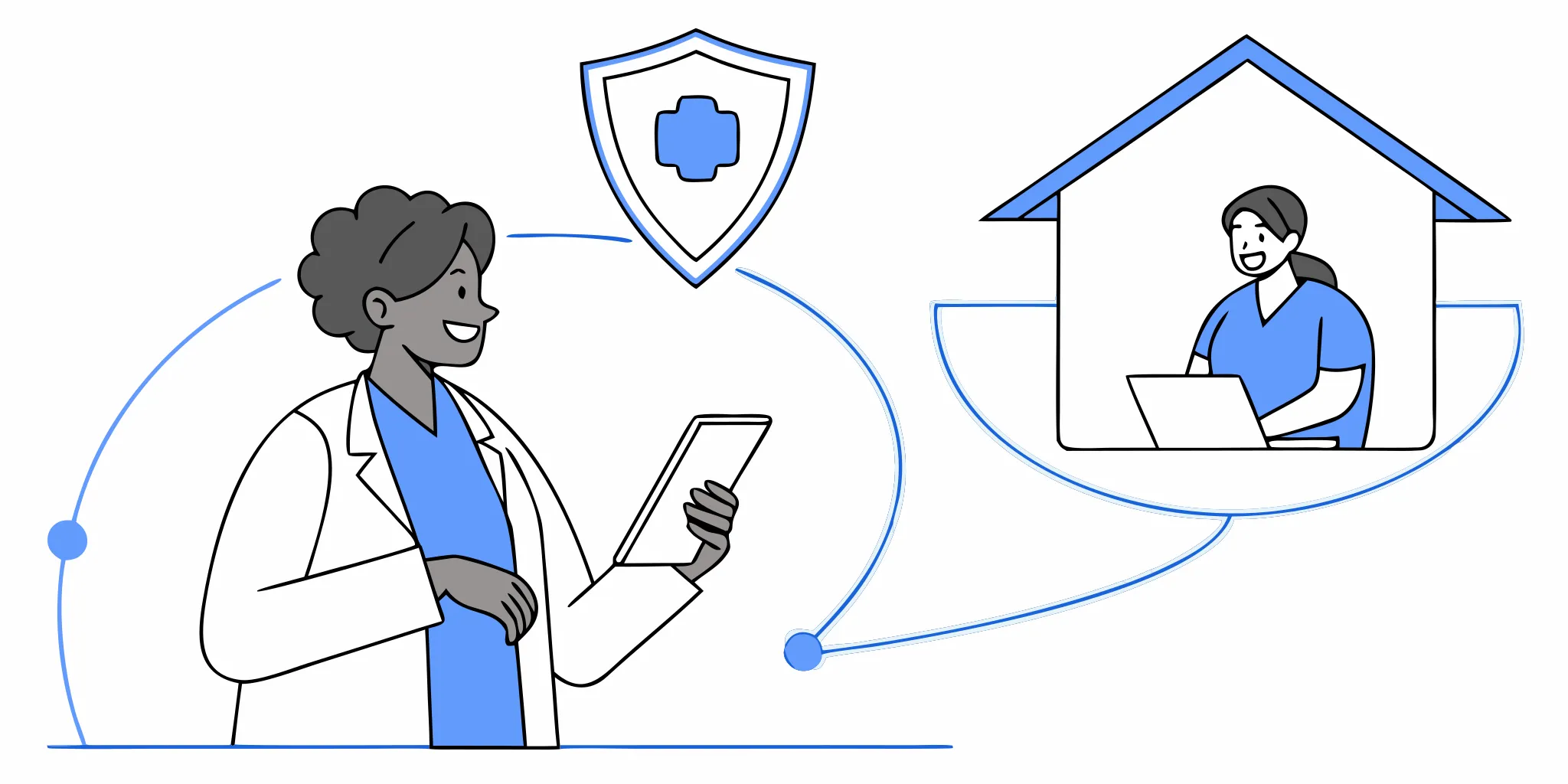 Patient identity proofing checkpoints across a telehealth workflow
