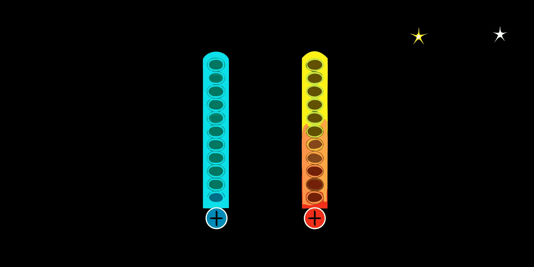 Dose-dependent safety gradient for methylene blue showing low dose mitochondrial benefits in green transitioning through yellow moderate risk to red high toxicity zone