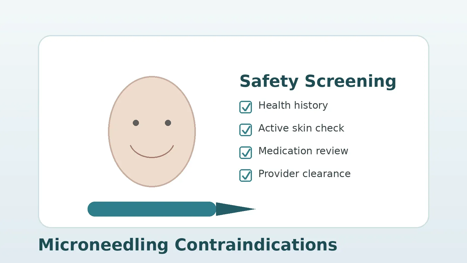 Microneedling contraindications safety screening checklist for patients and practitioners