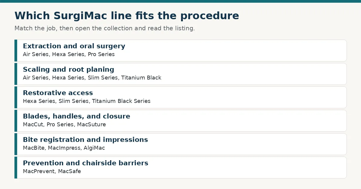 Chart matching dental procedures to SurgiMac house lines