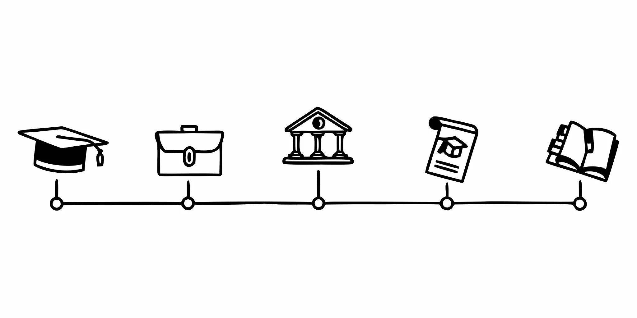 PSLF student loan forgiveness timeline showing the path from residency to full forgiveness