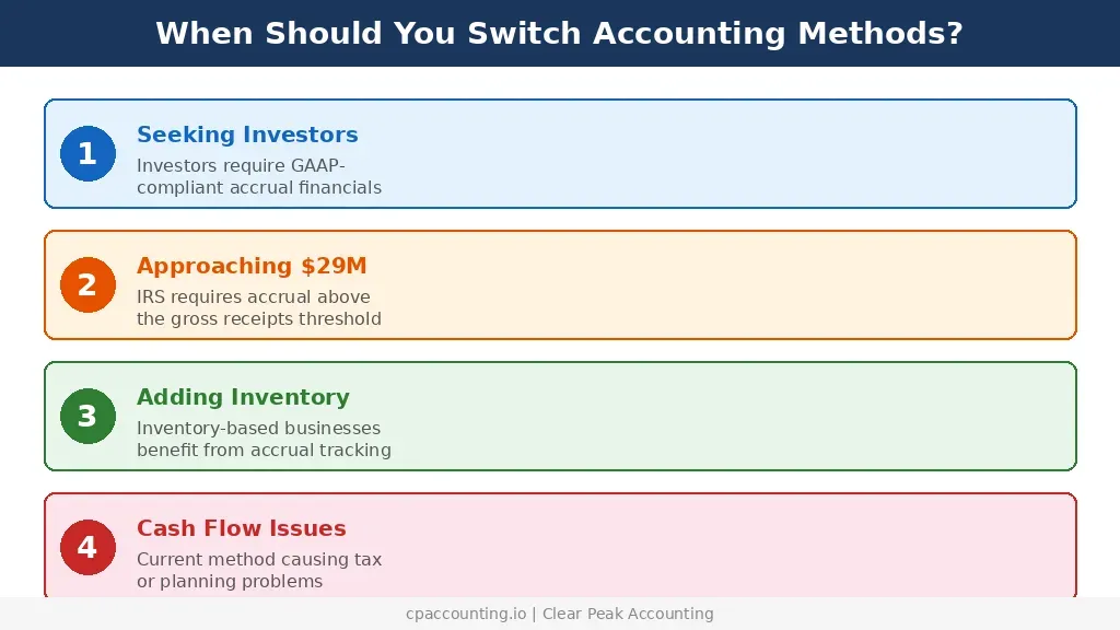 Four key signals that indicate when a small business should switch accounting methods
