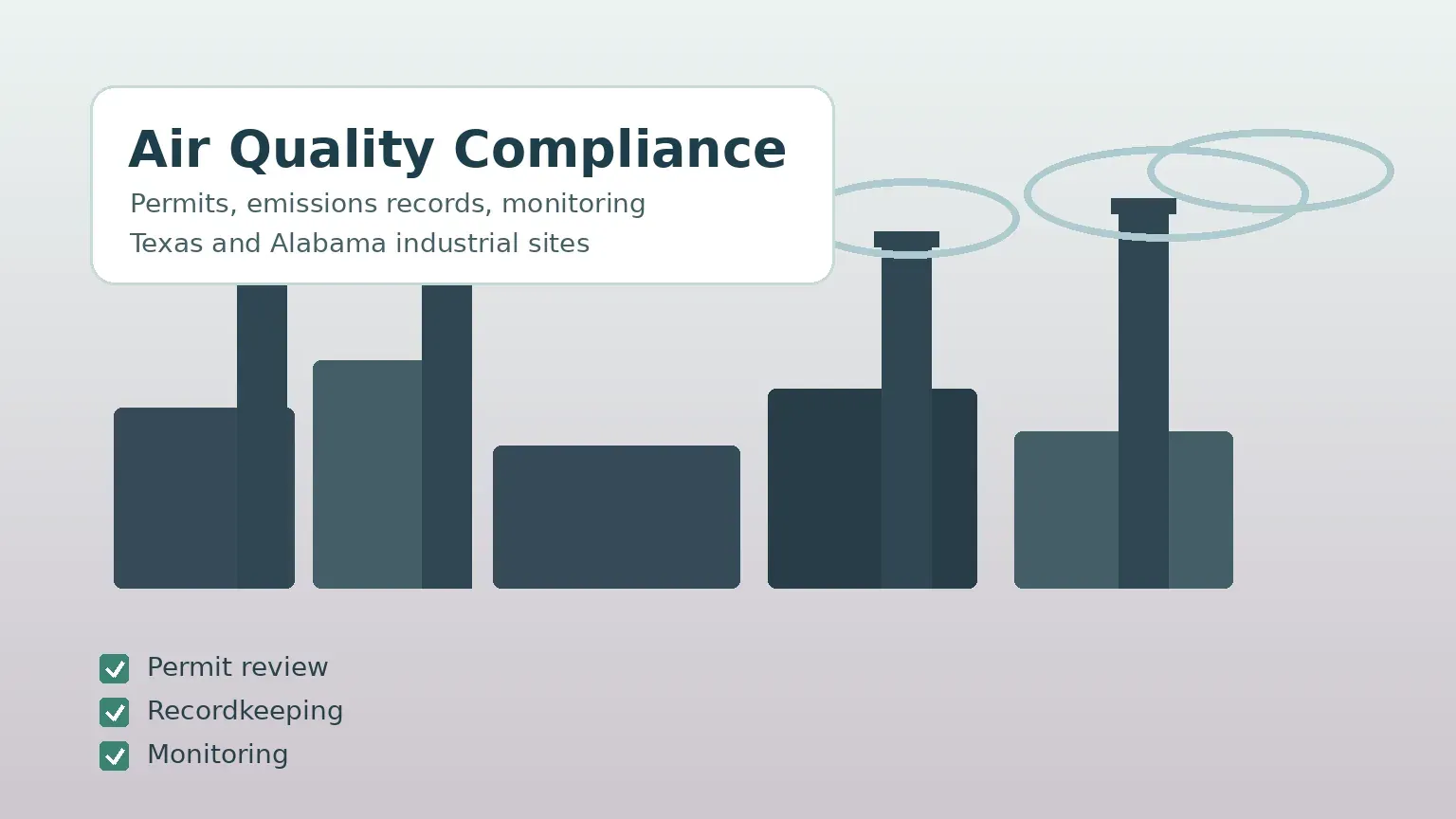 Air quality compliance planning for Texas and Alabama industrial sites