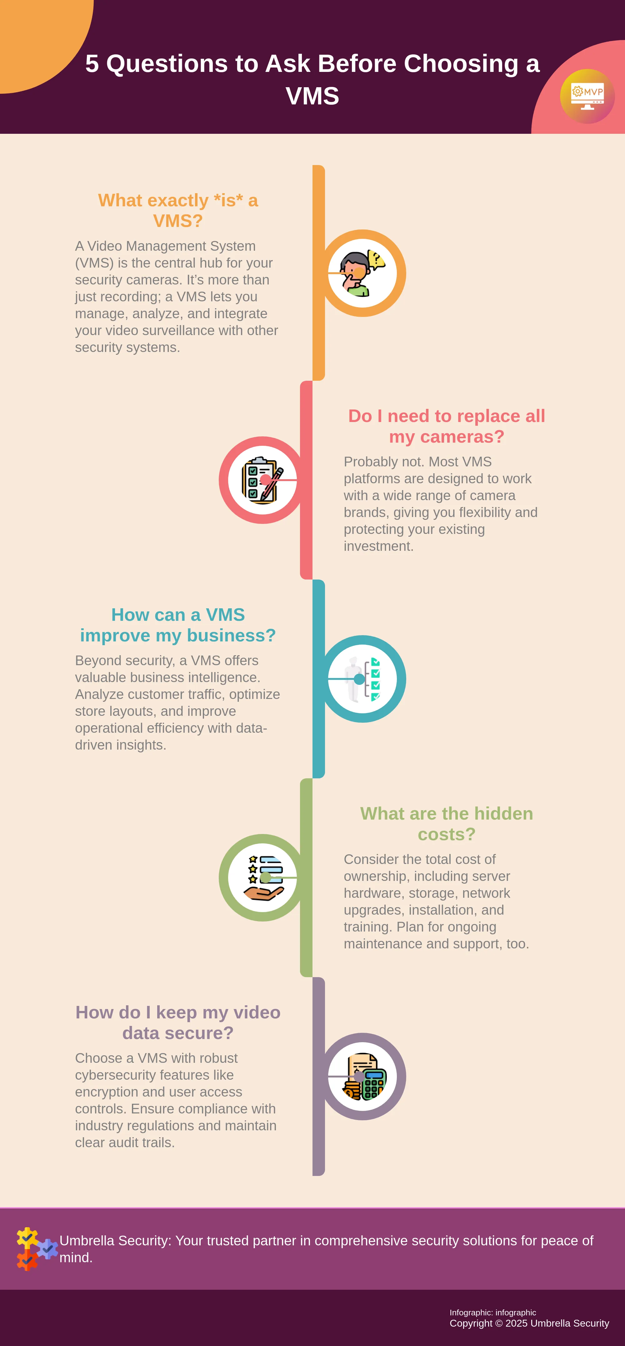 Infographic: 5 Questions to Ask Before Choosing a VMS