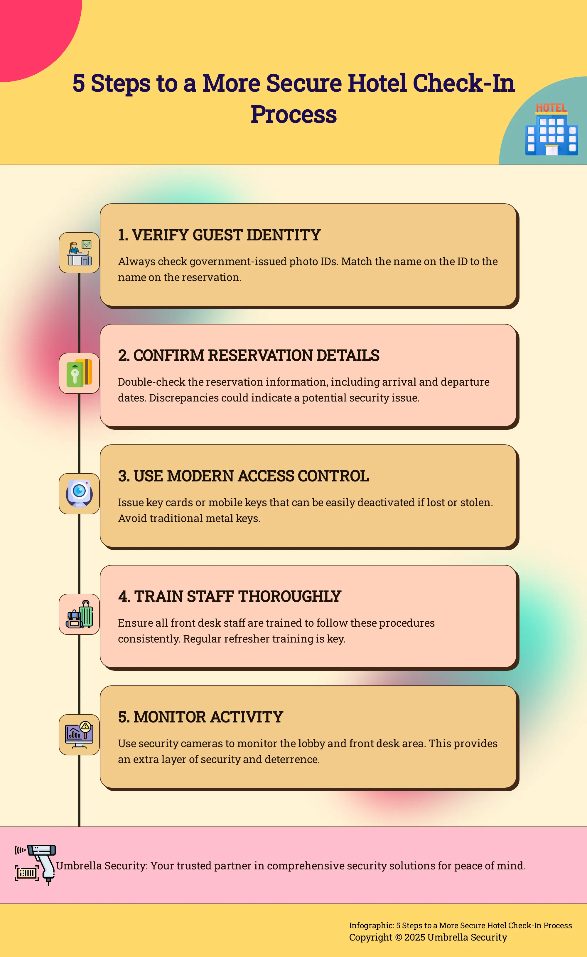 Infographic outlining 5 steps for a more secure hotel check-in process.