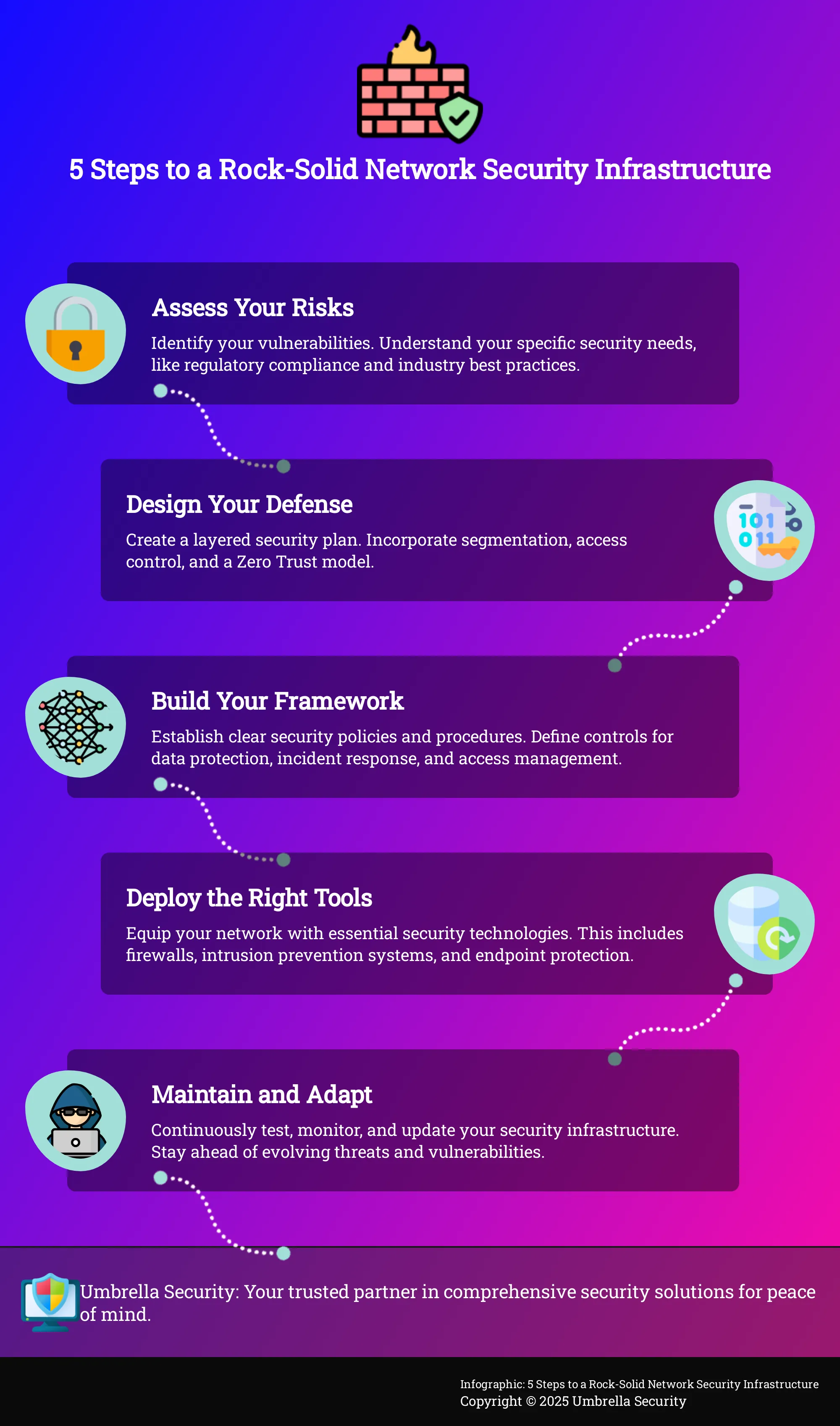 Infographic outlining 5 steps to build a strong network security infrastructure.