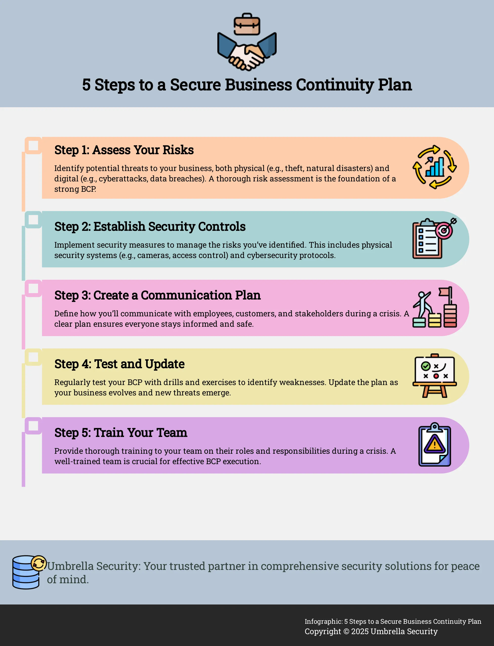 Infographic outlining 5 steps to create a secure business continuity plan.