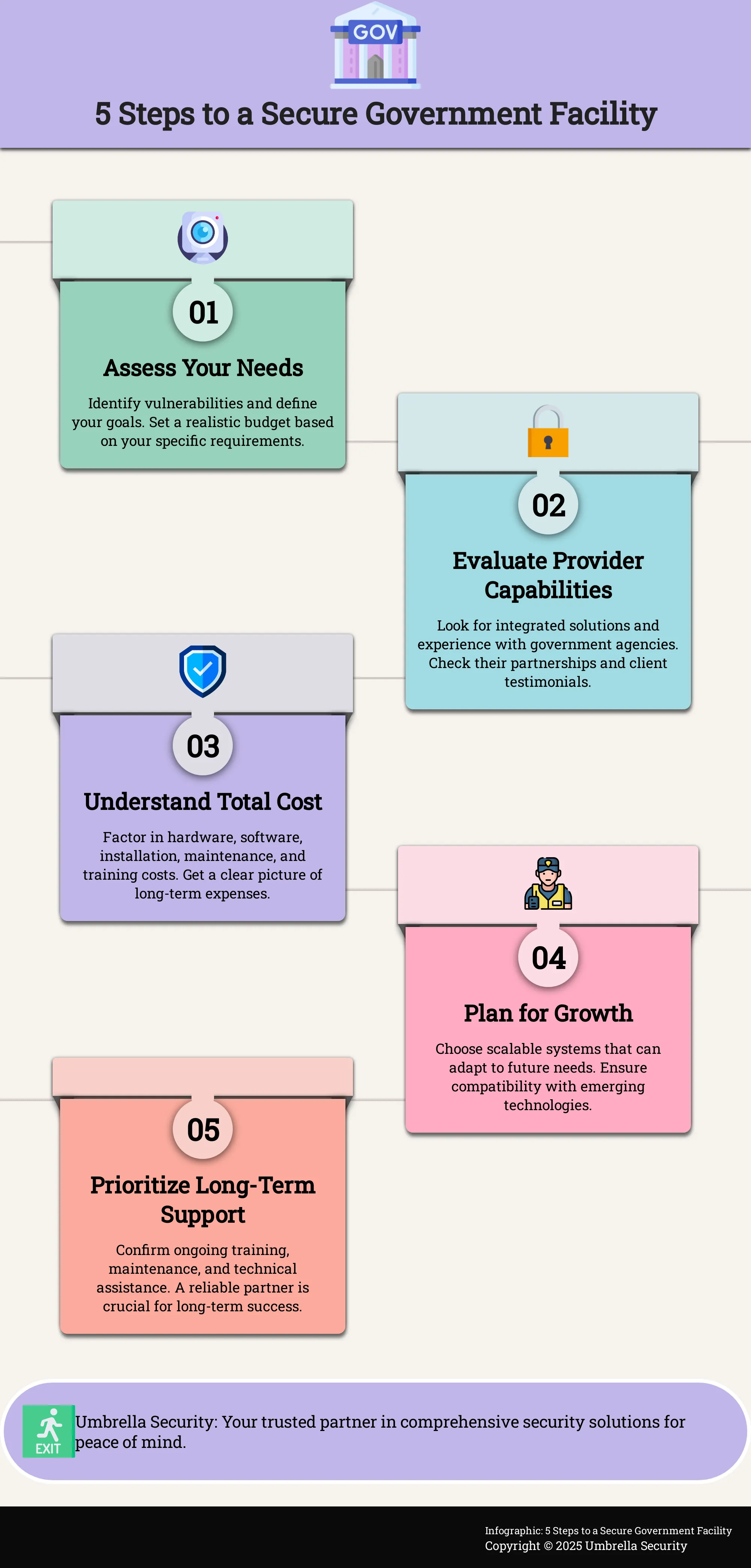 Infographic outlining 5 steps to choosing a government security solution