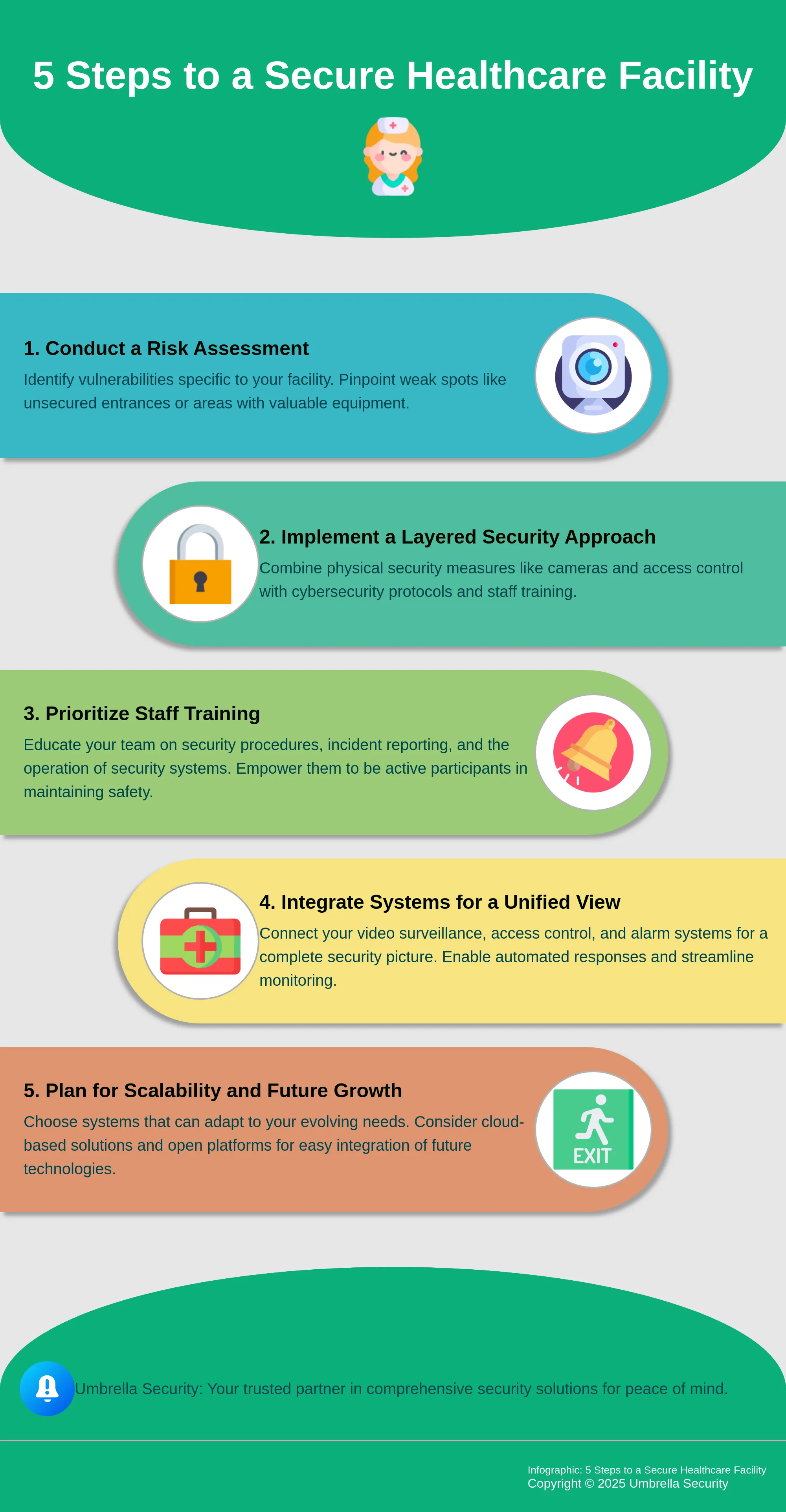 Infographic outlining 5 key steps to enhance security in a healthcare setting.