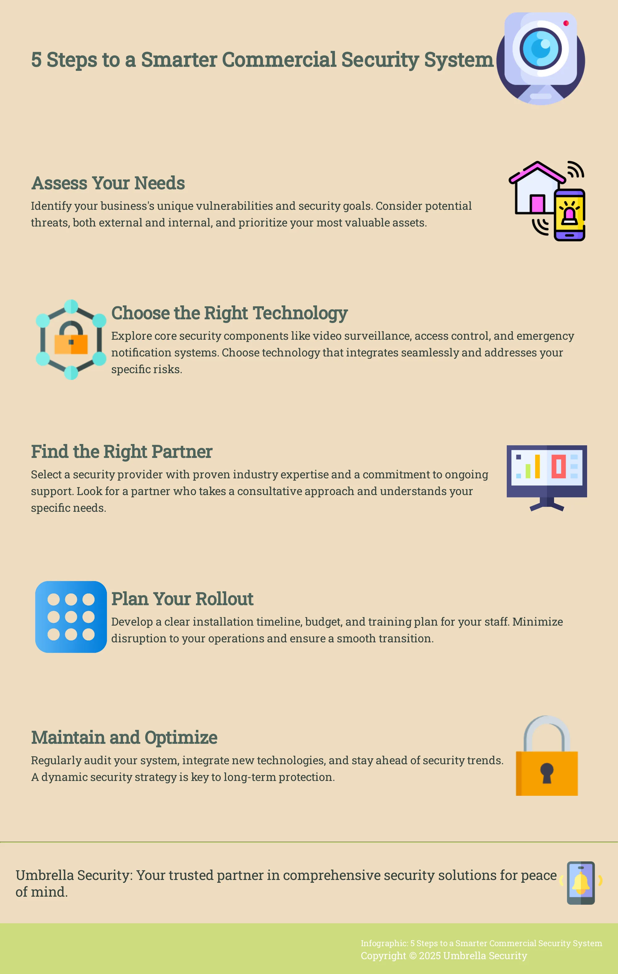 Infographic outlining 5 steps to choosing a commercial security system