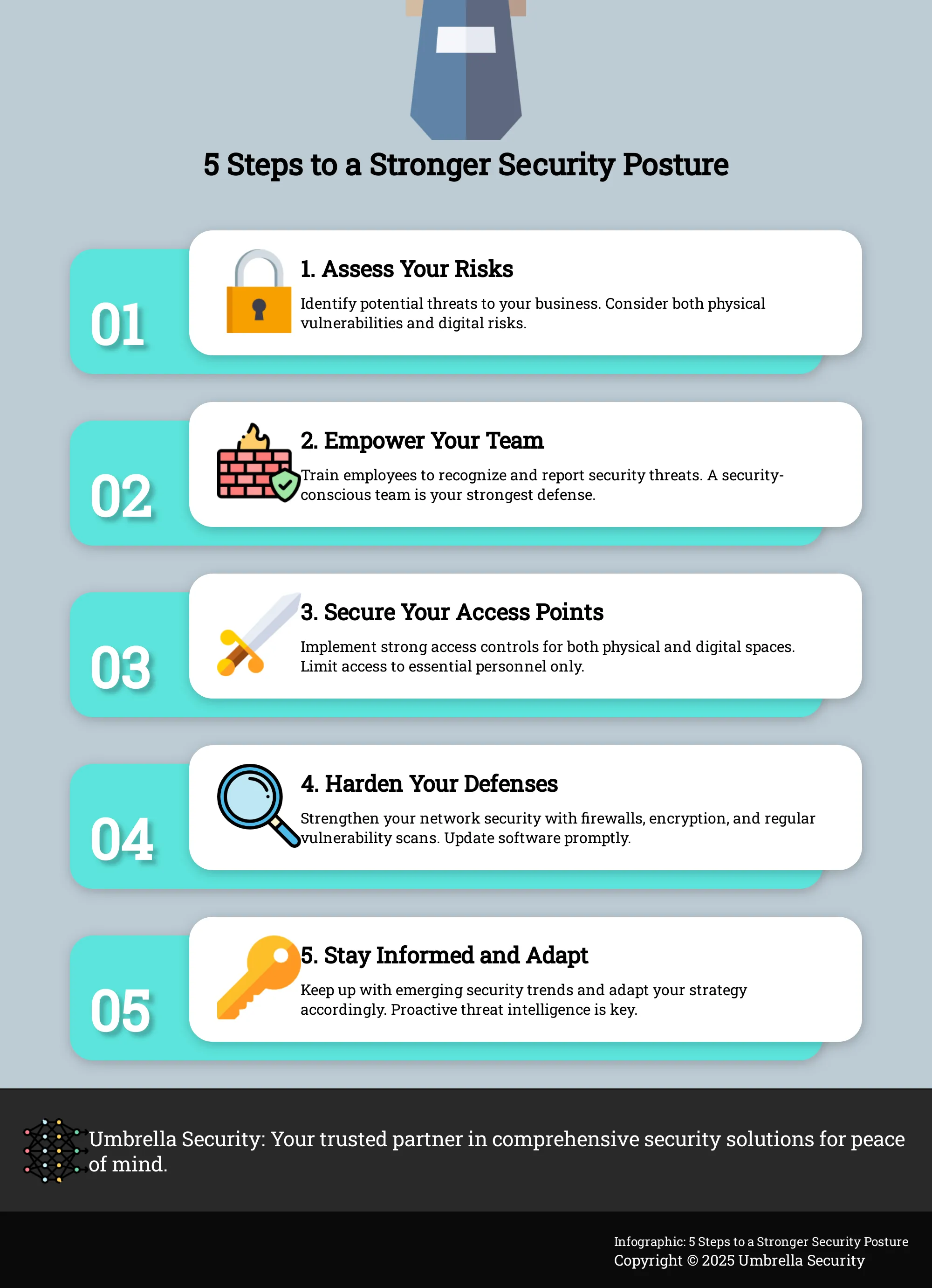 Infographic outlining 5 steps to enhance business security