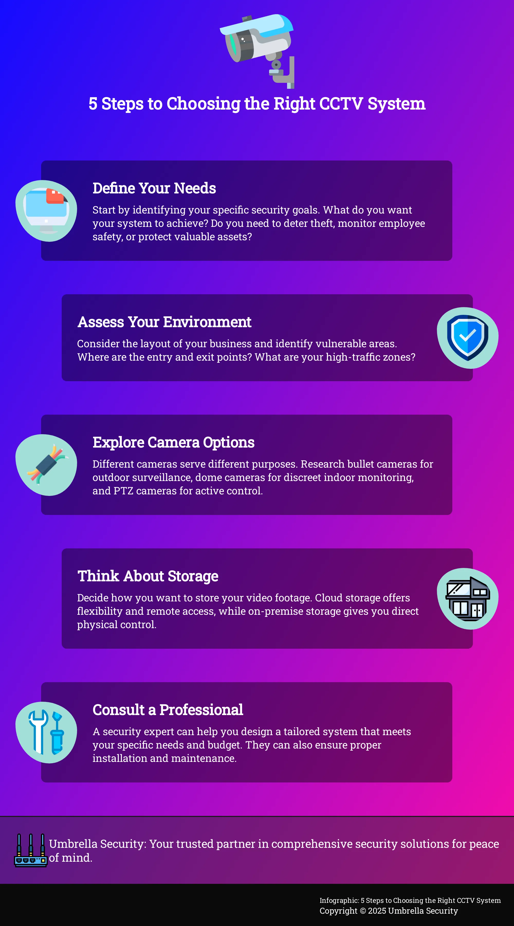 Infographic outlining 5 steps to choosing a CCTV system.