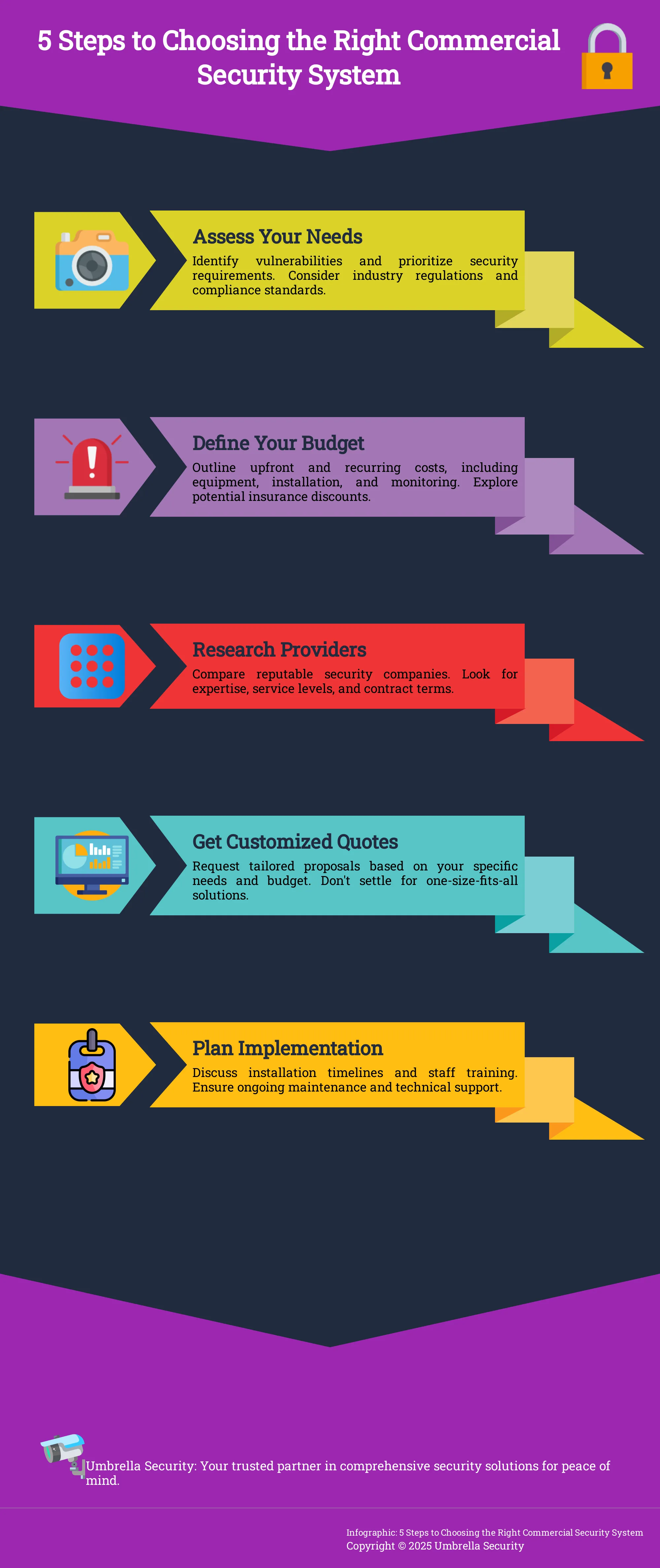 Infographic outlining 5 steps to choose a commercial security system.