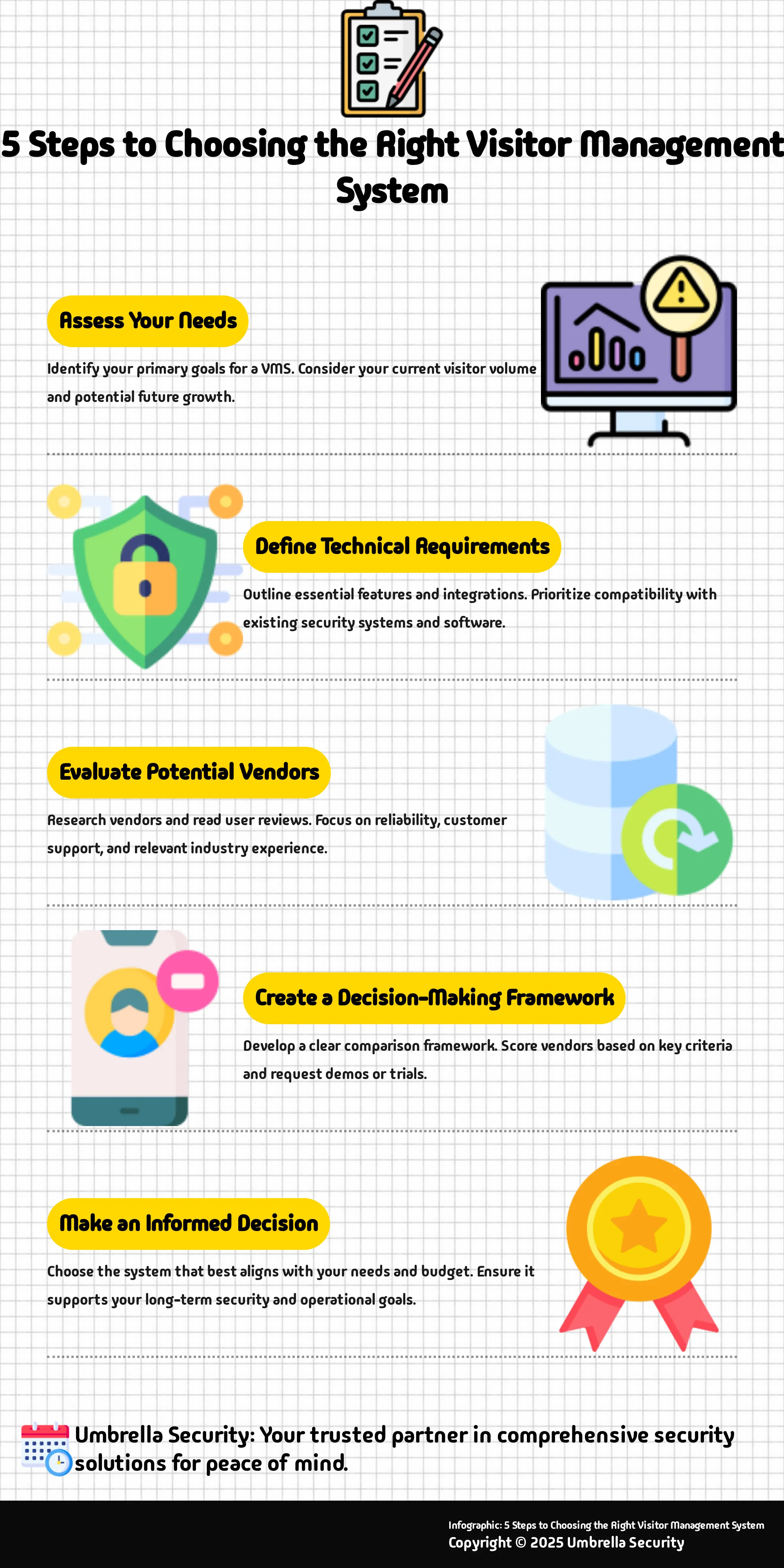 Infographic outlining 5 steps to choosing a visitor management system.