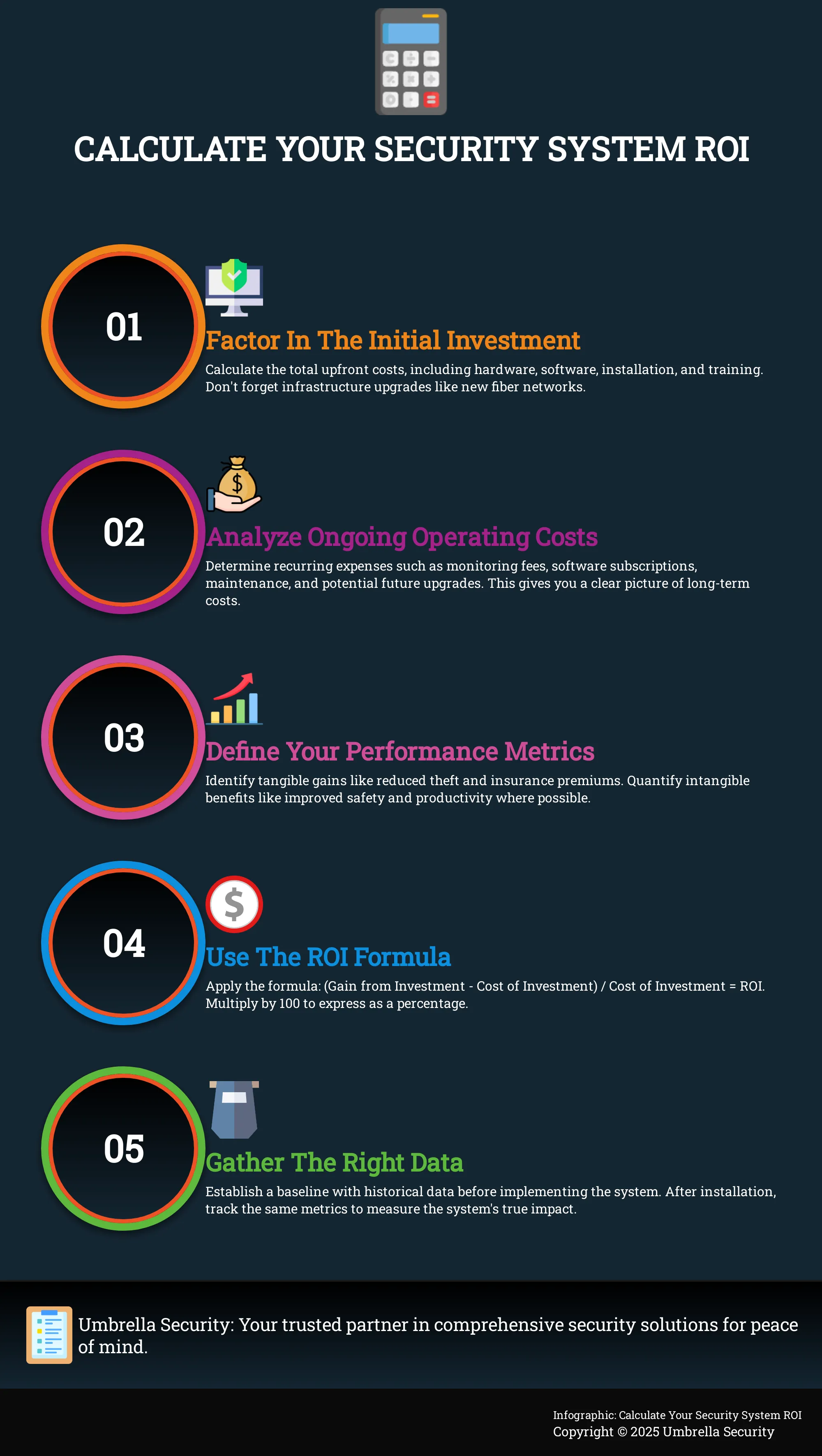 Infographic on calculating security system ROI