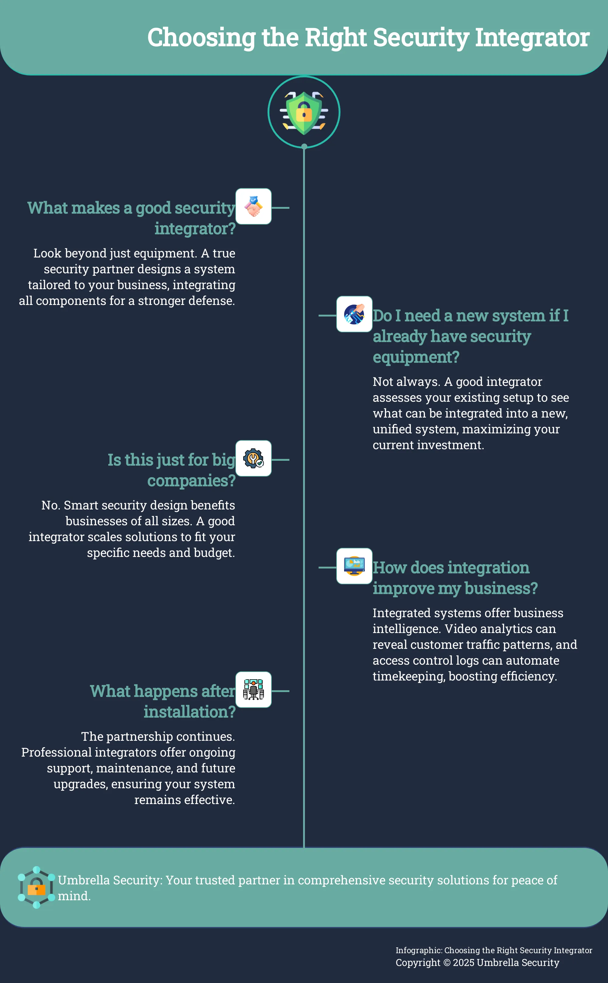 Infographic on choosing the right security integrator