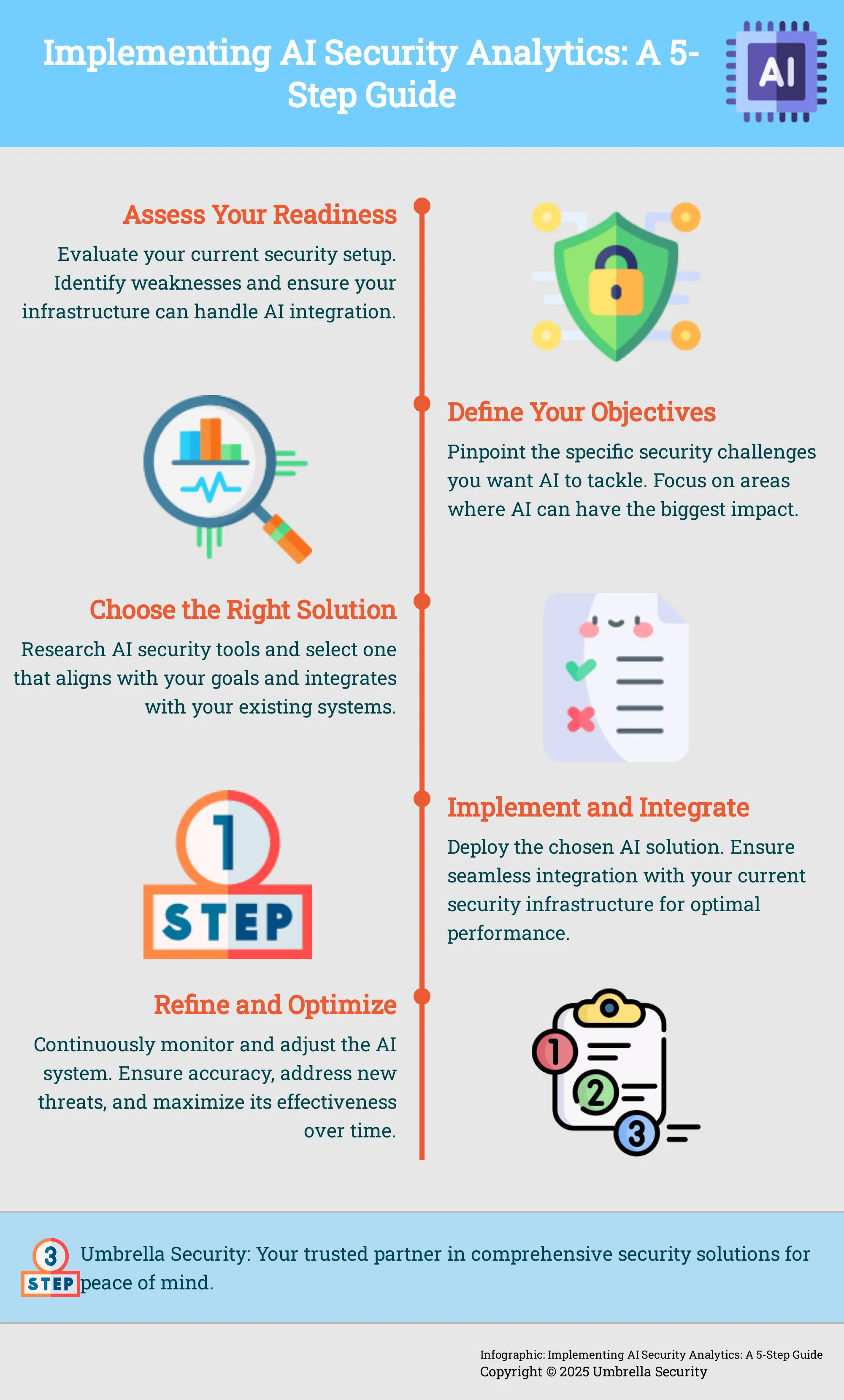 Infographic outlining 5 steps to implement AI security analytics.