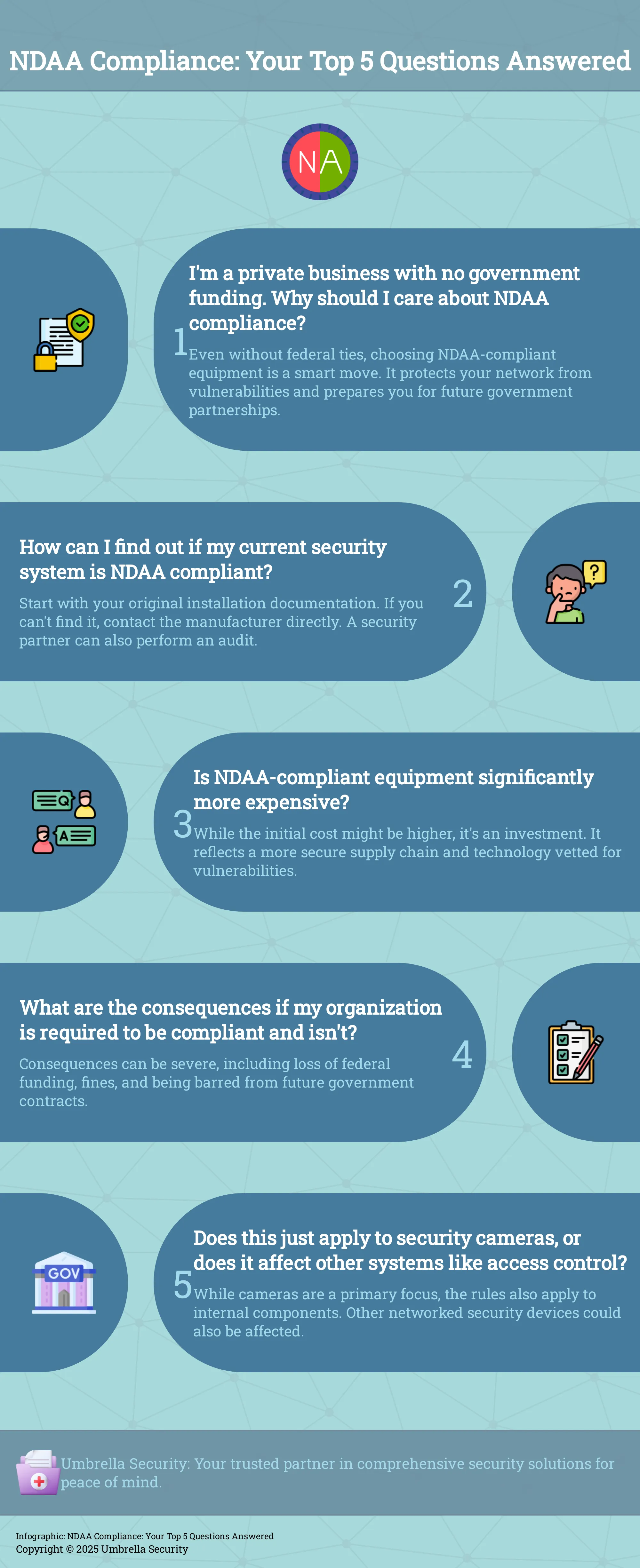 Infographic: 5 common questions about NDAA compliance answered.