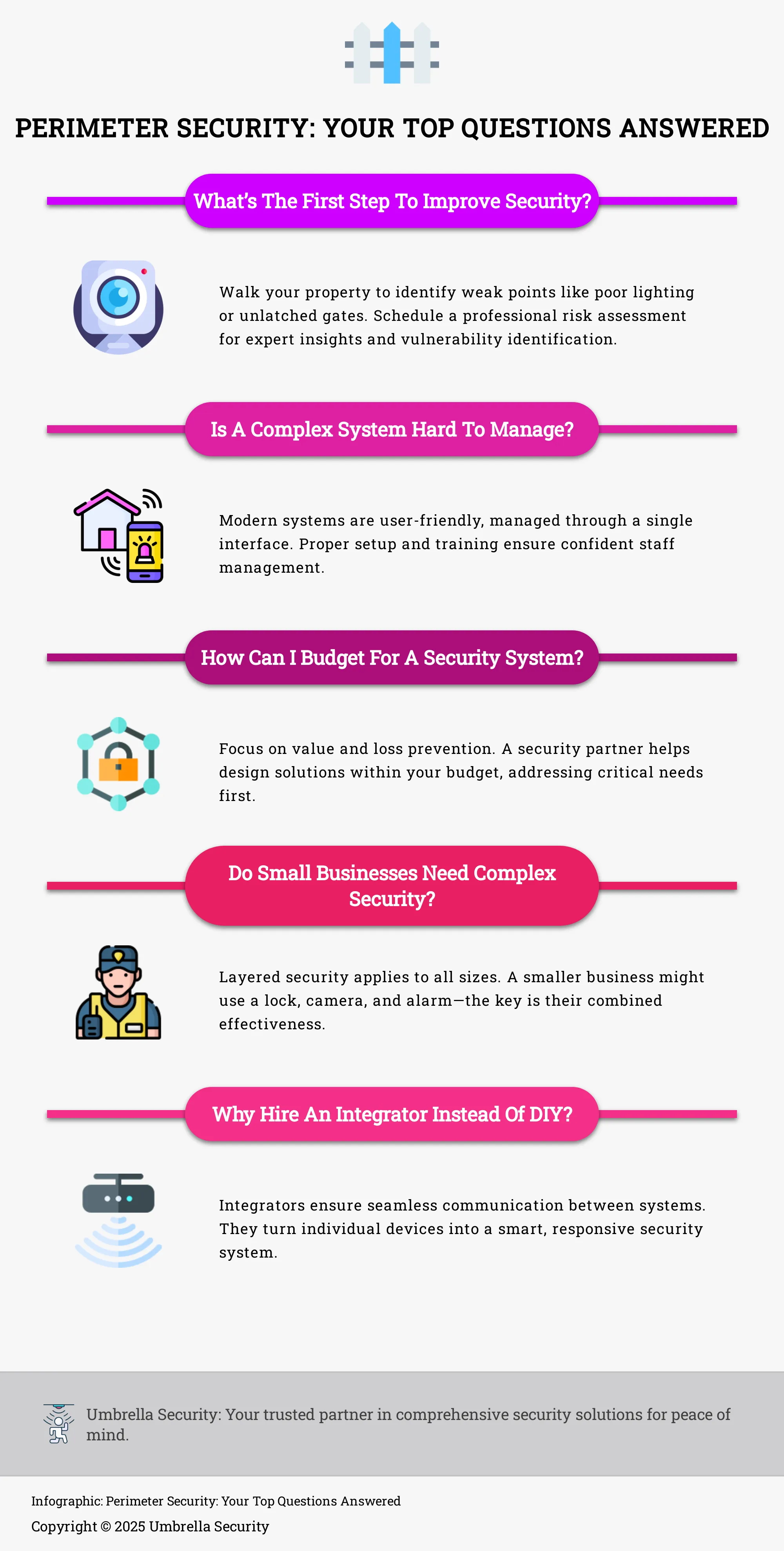 Infographic addressing common questions about perimeter security.