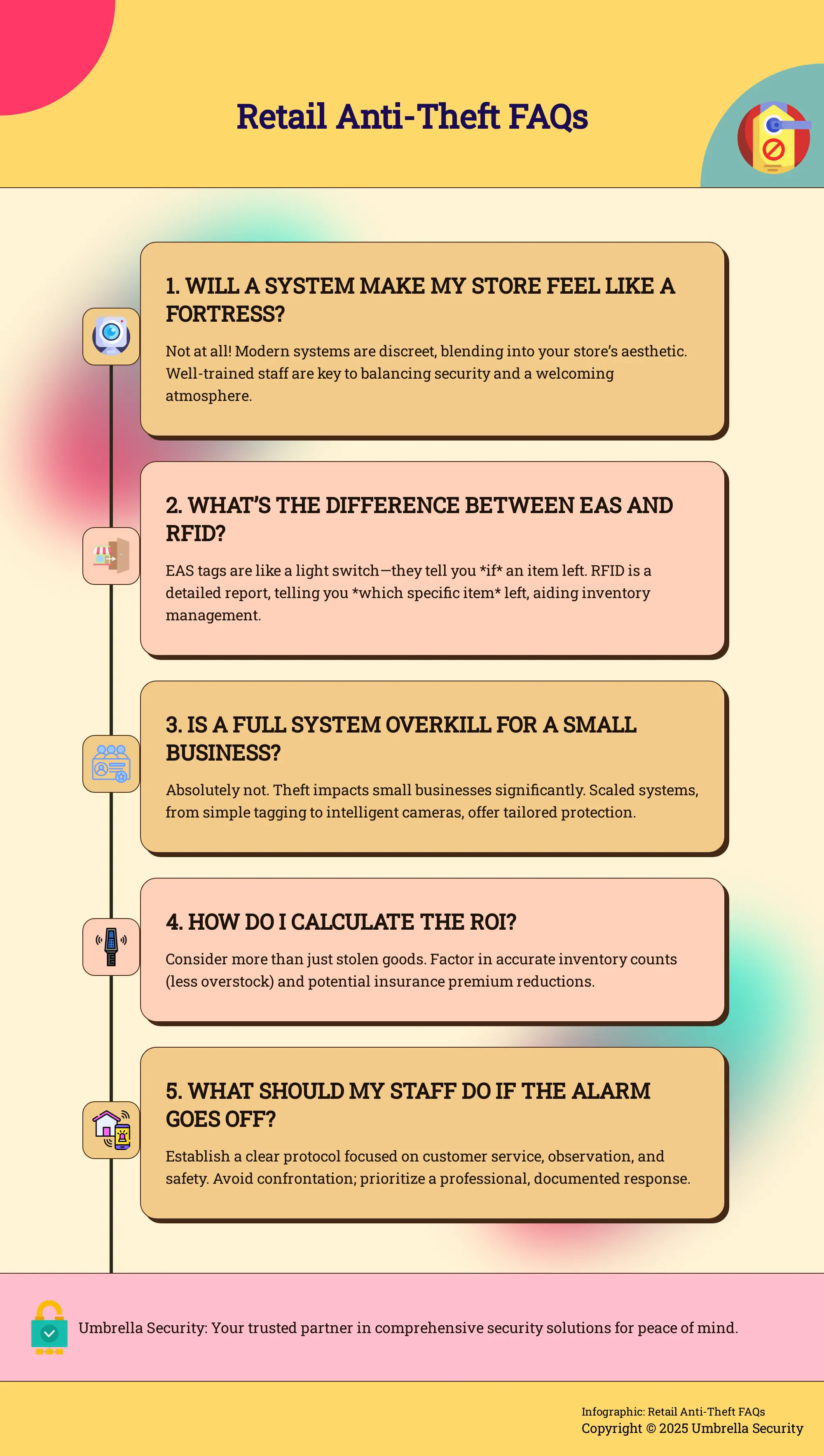 Infographic addressing common questions about retail anti-theft systems.