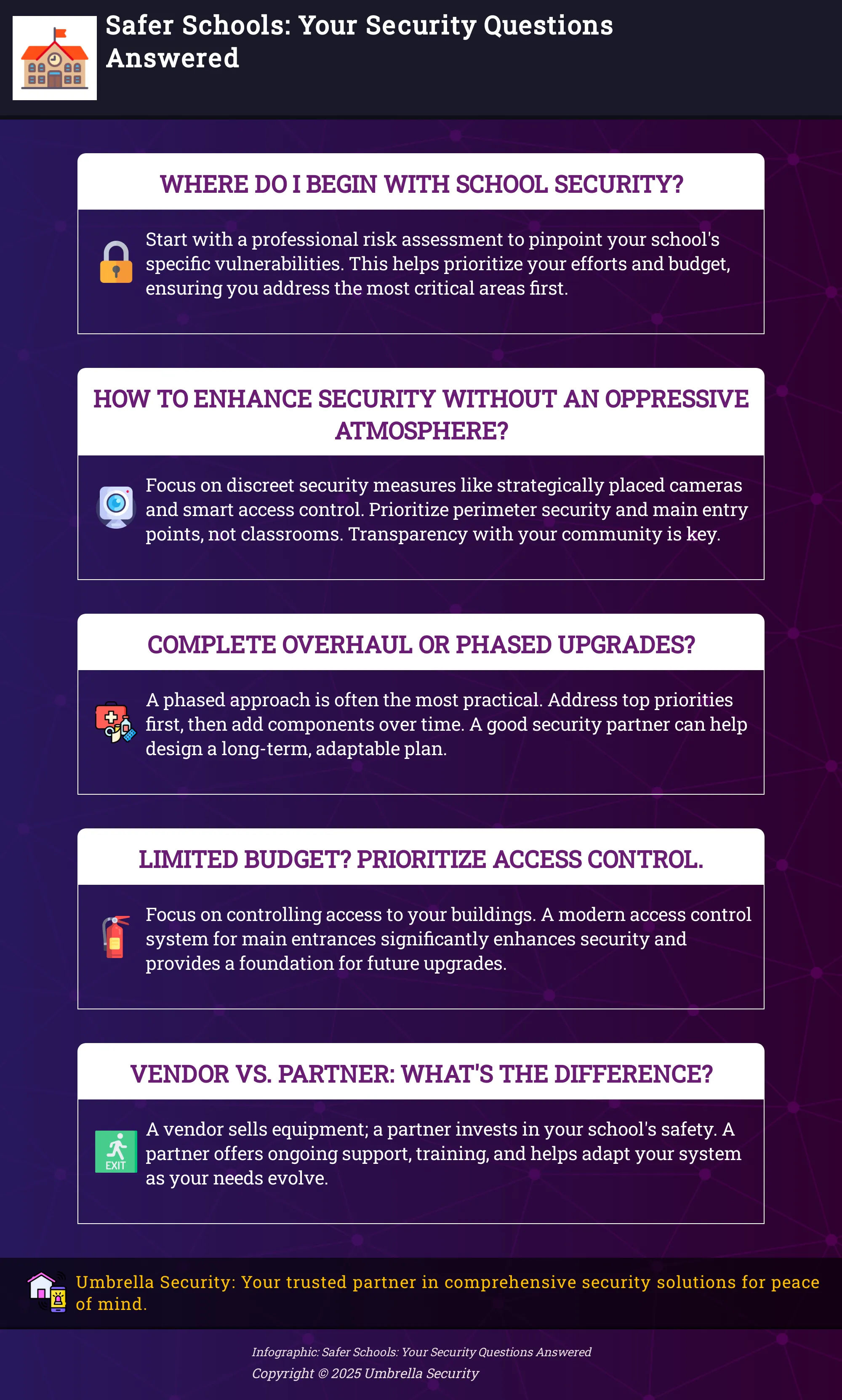 Infographic addressing common school security questions