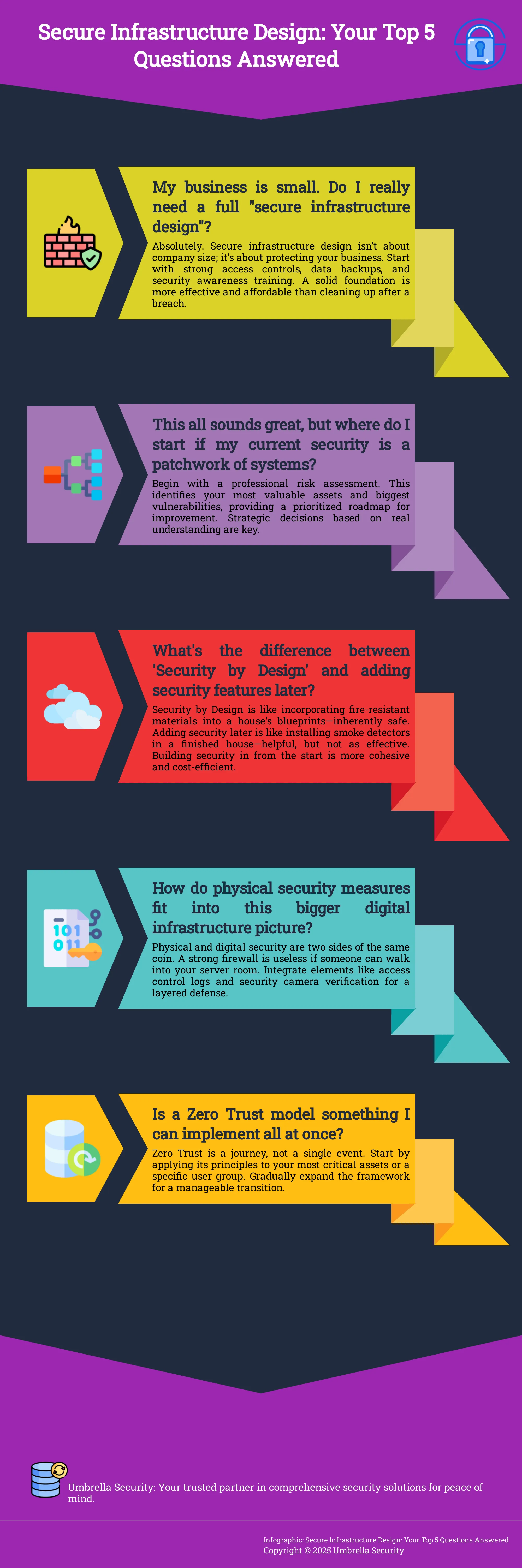 Infographic explaining secure infrastructure design with 5 key questions and answers.