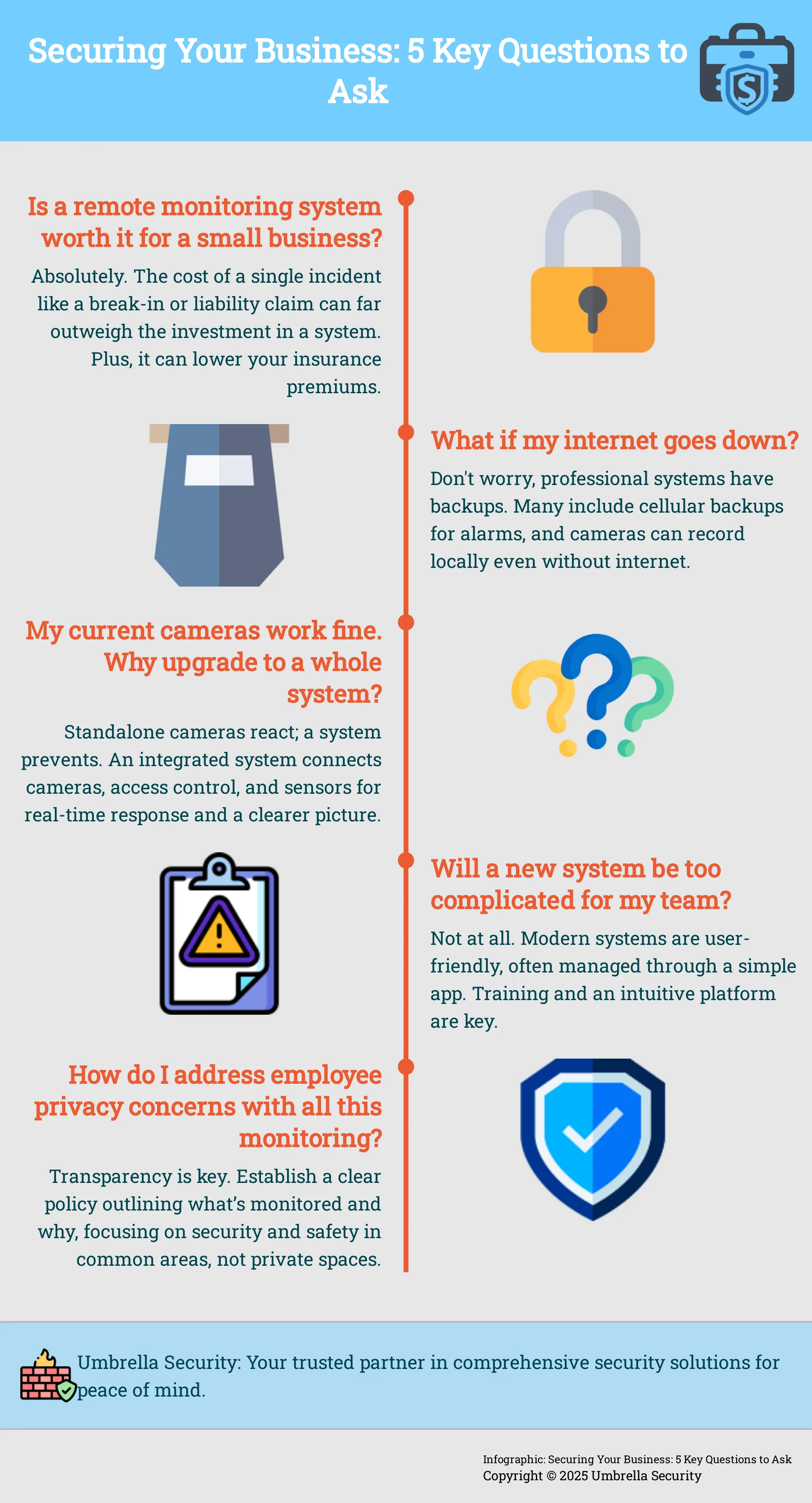 Infographic: 5 Key Questions to Ask When Choosing a Security System