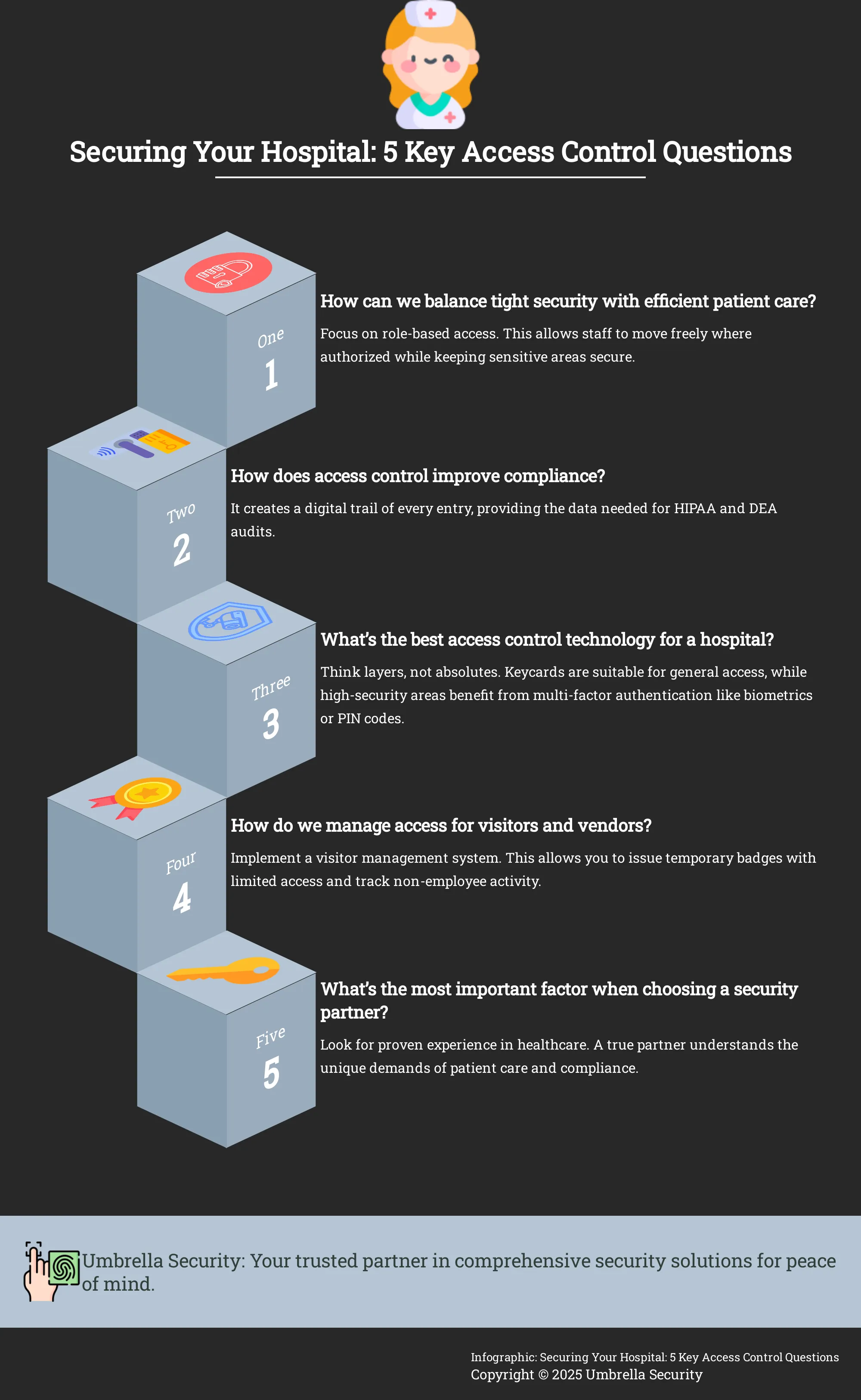 Infographic addressing 5 key questions about hospital access control systems.