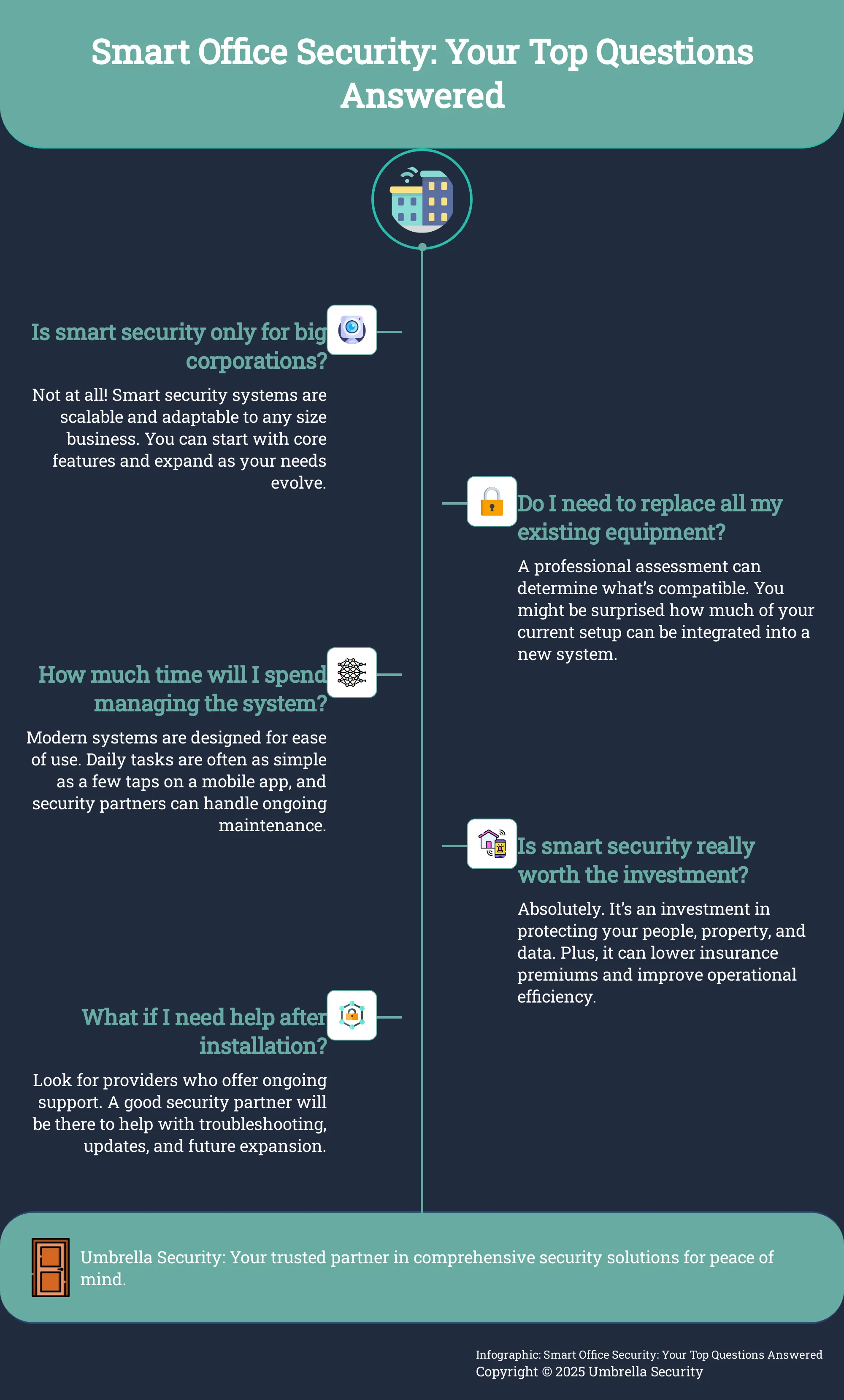 Infographic addressing common concerns about smart office security.