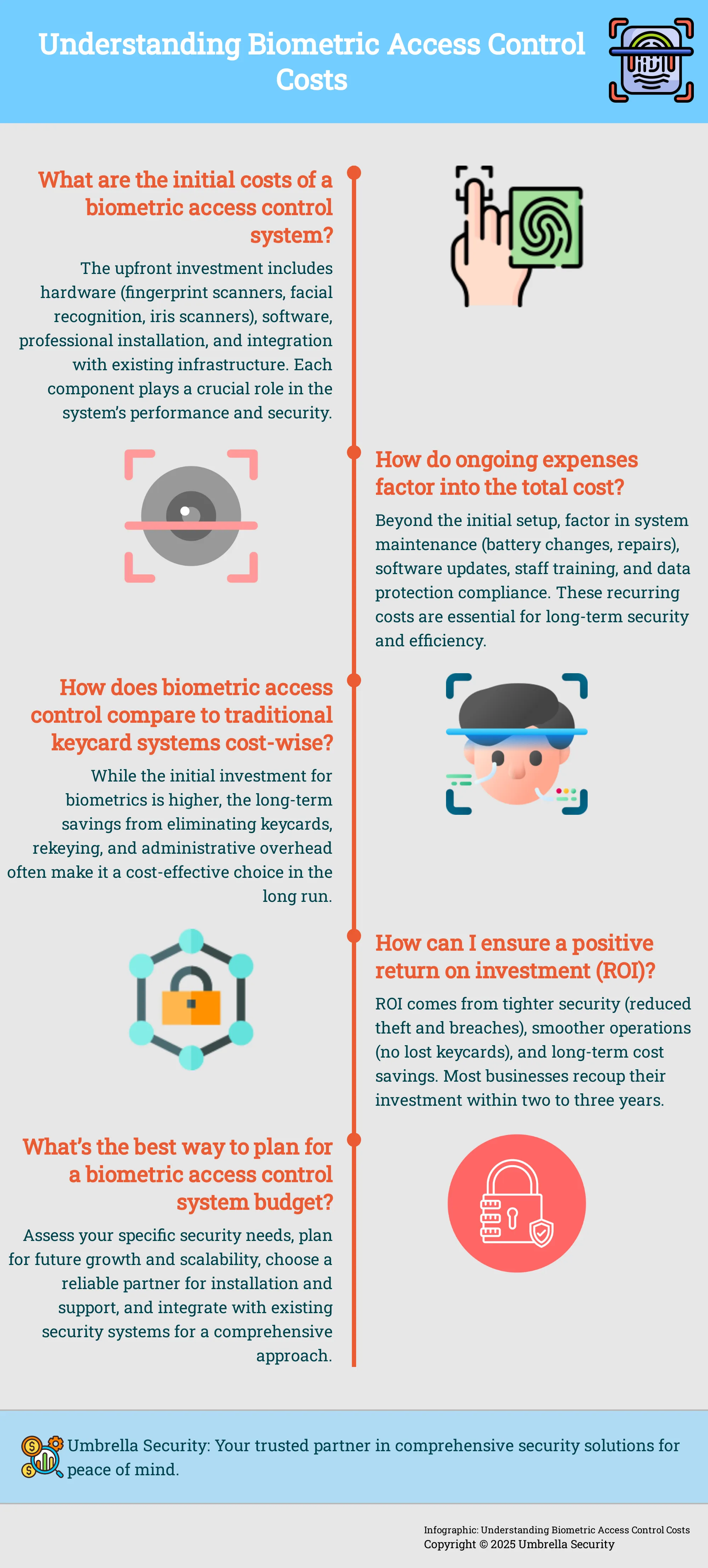 Infographic: Understanding Biometric Access Control Costs