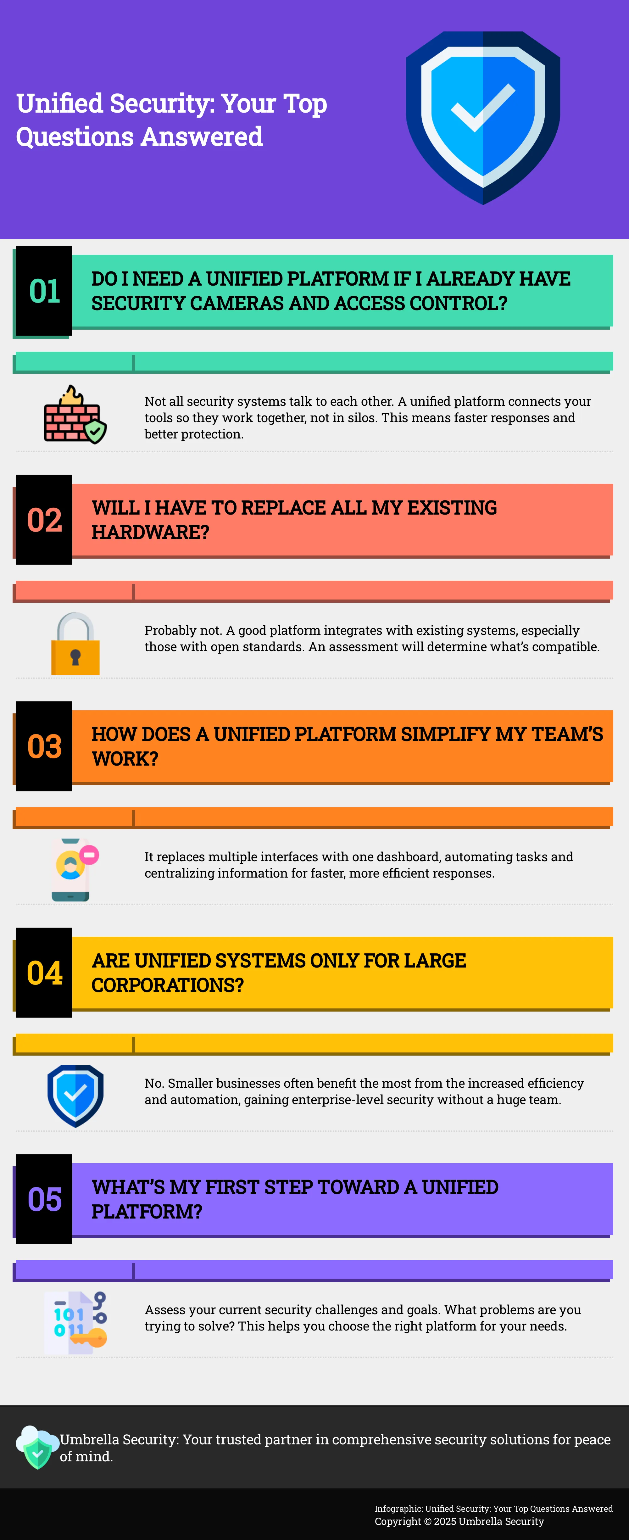 Infographic addressing common questions about unified security platforms.