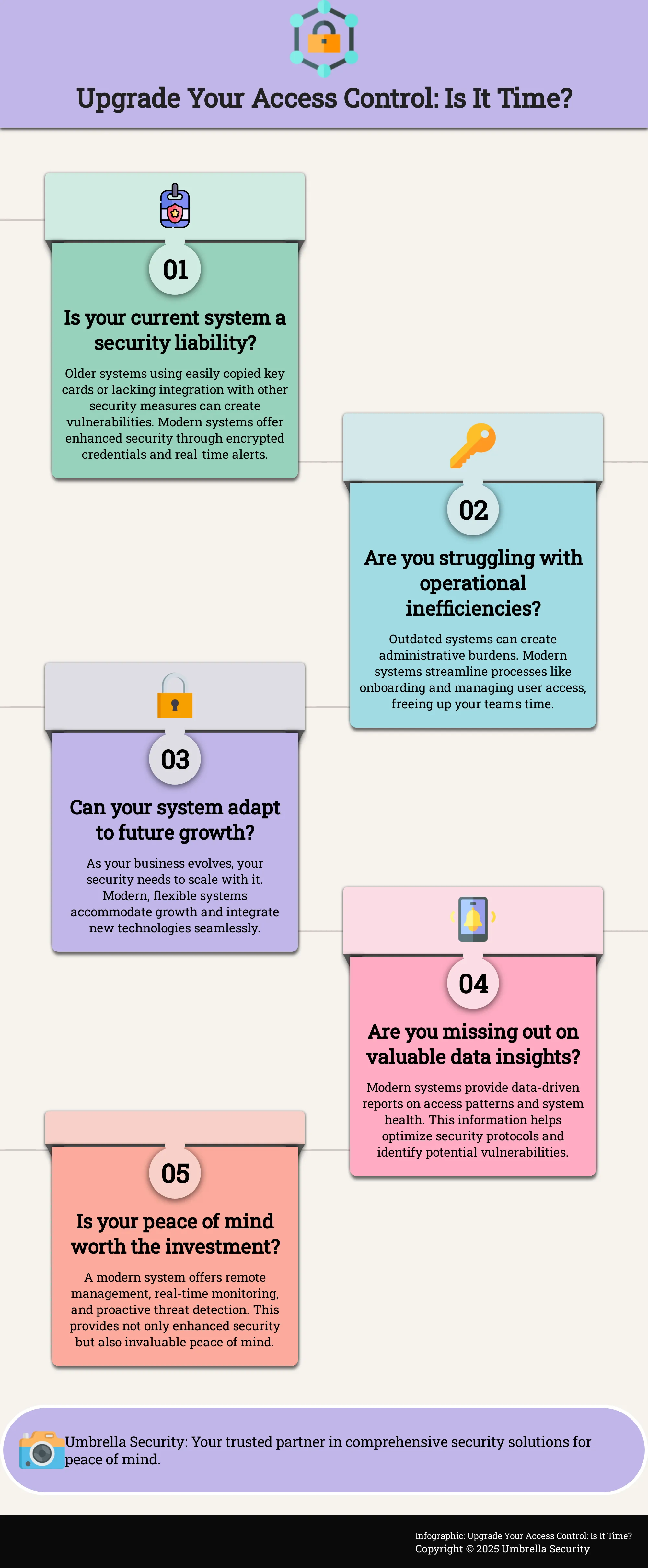 Infographic: 5 Questions to Determine if Your Access Control System Needs an Upgrade