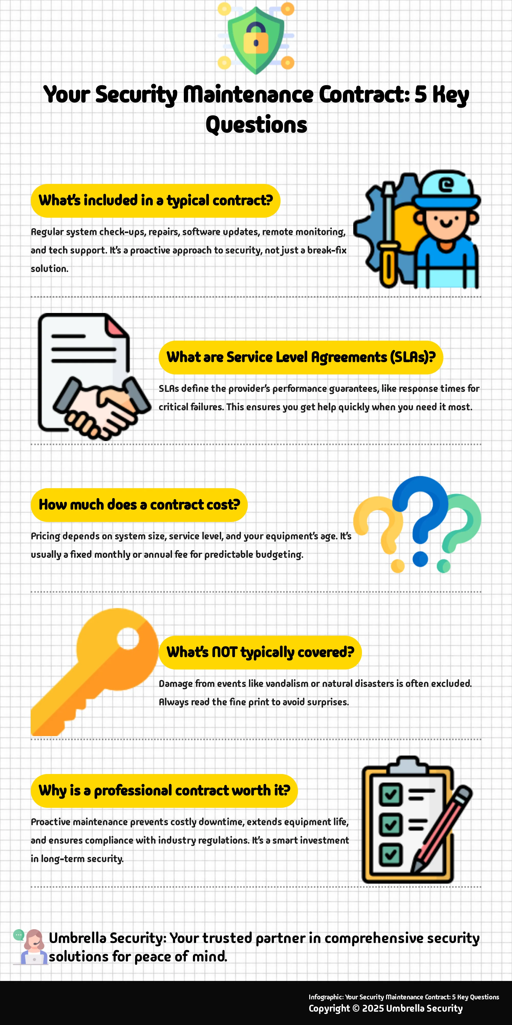 Infographic explaining security maintenance contracts