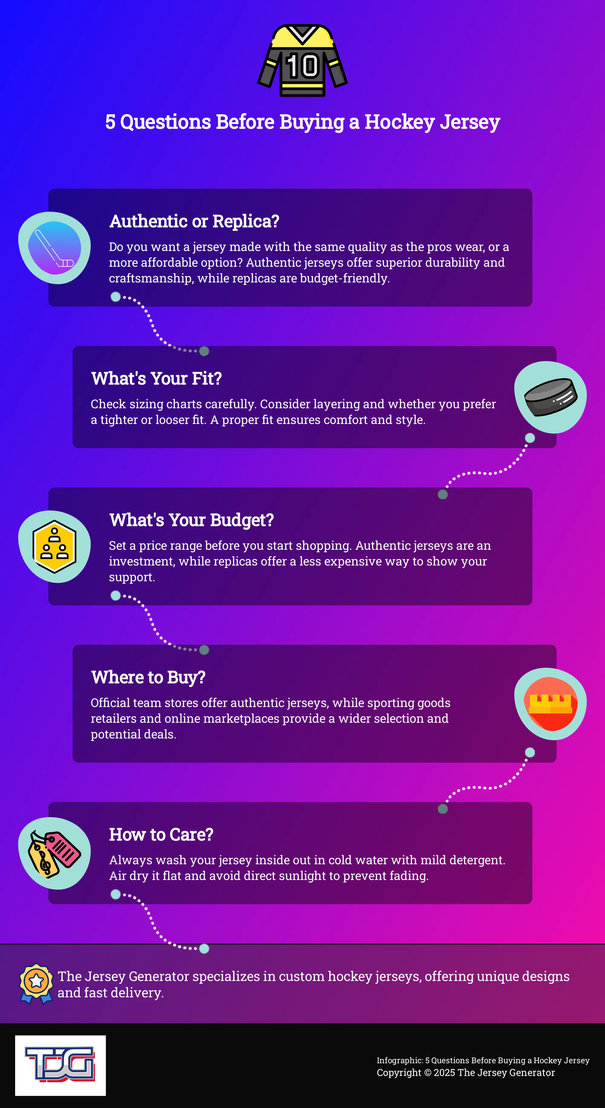 Infographic: 5 key questions before buying a Canada men's hockey jersey.