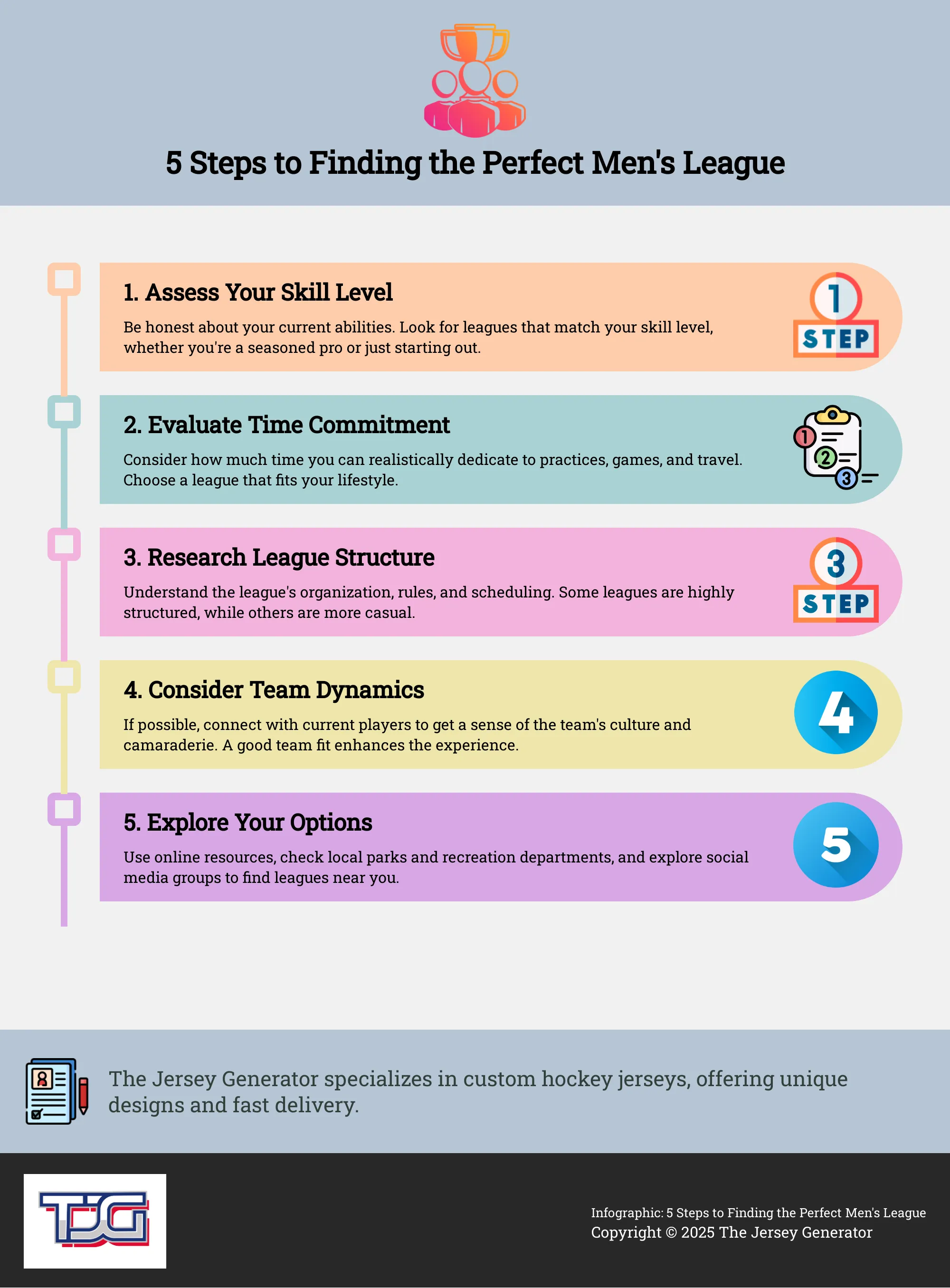 Infographic outlining 5 steps to finding the right men's league.