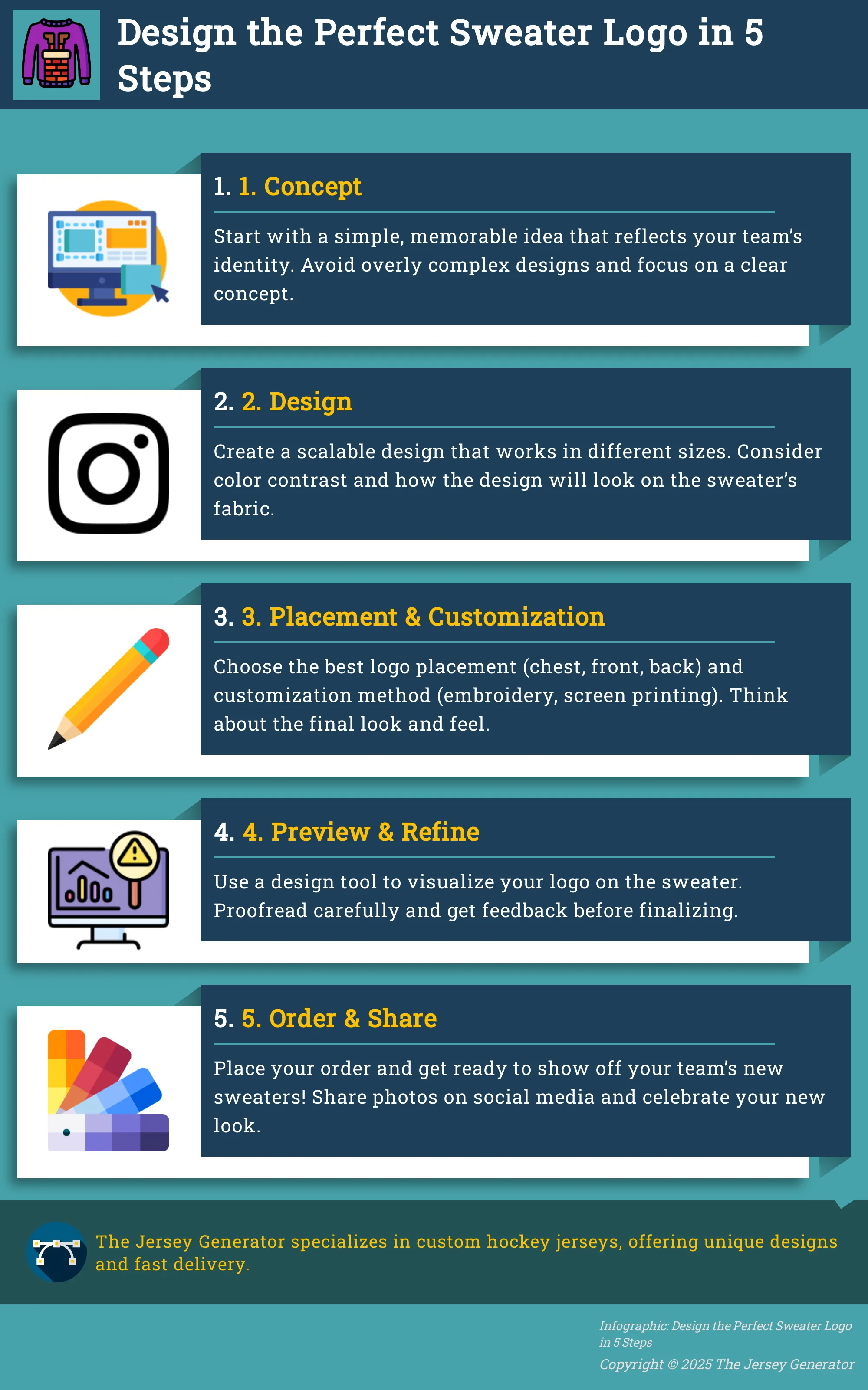 Infographic outlining 5 steps to designing a custom sweater logo.